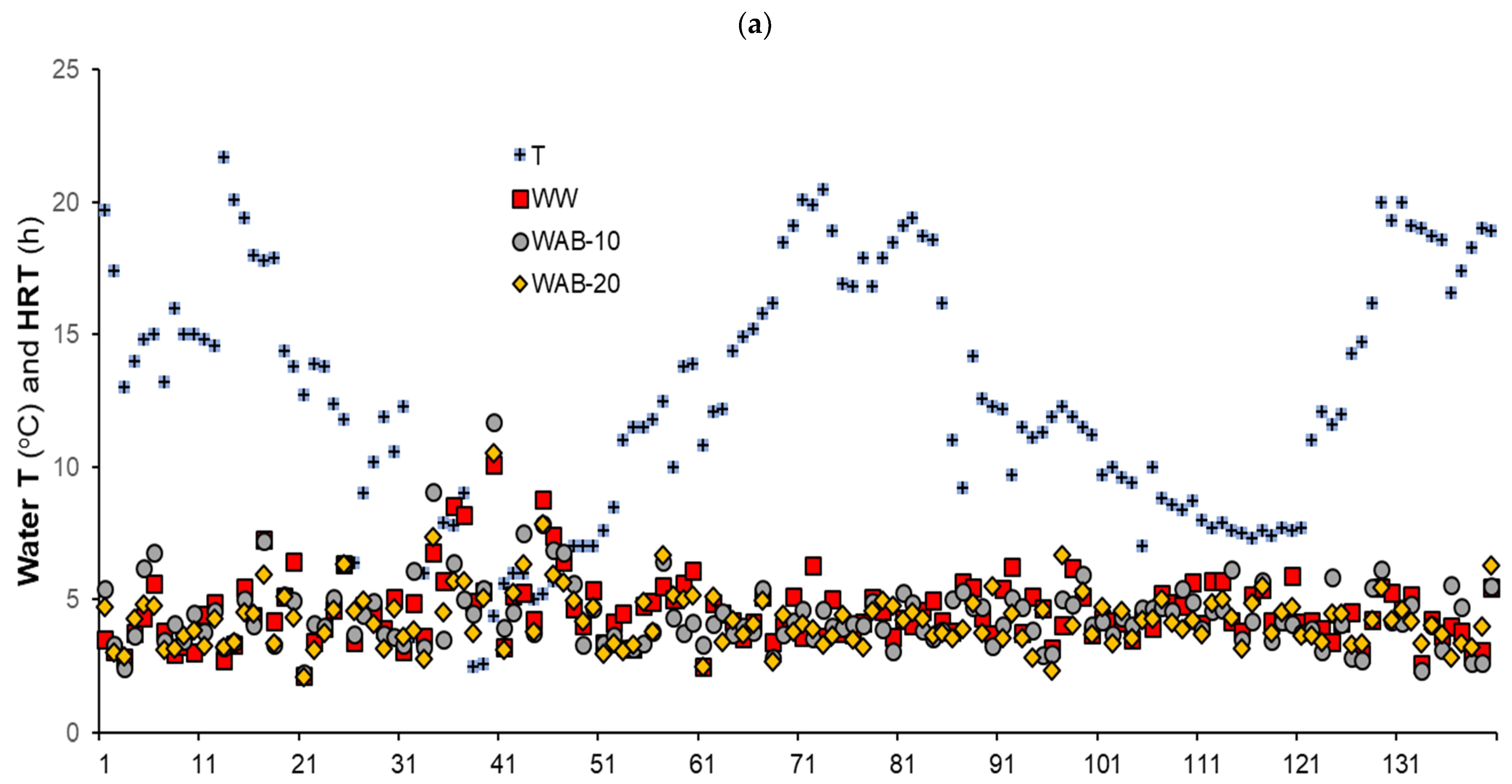 Water 13 02883 g003a