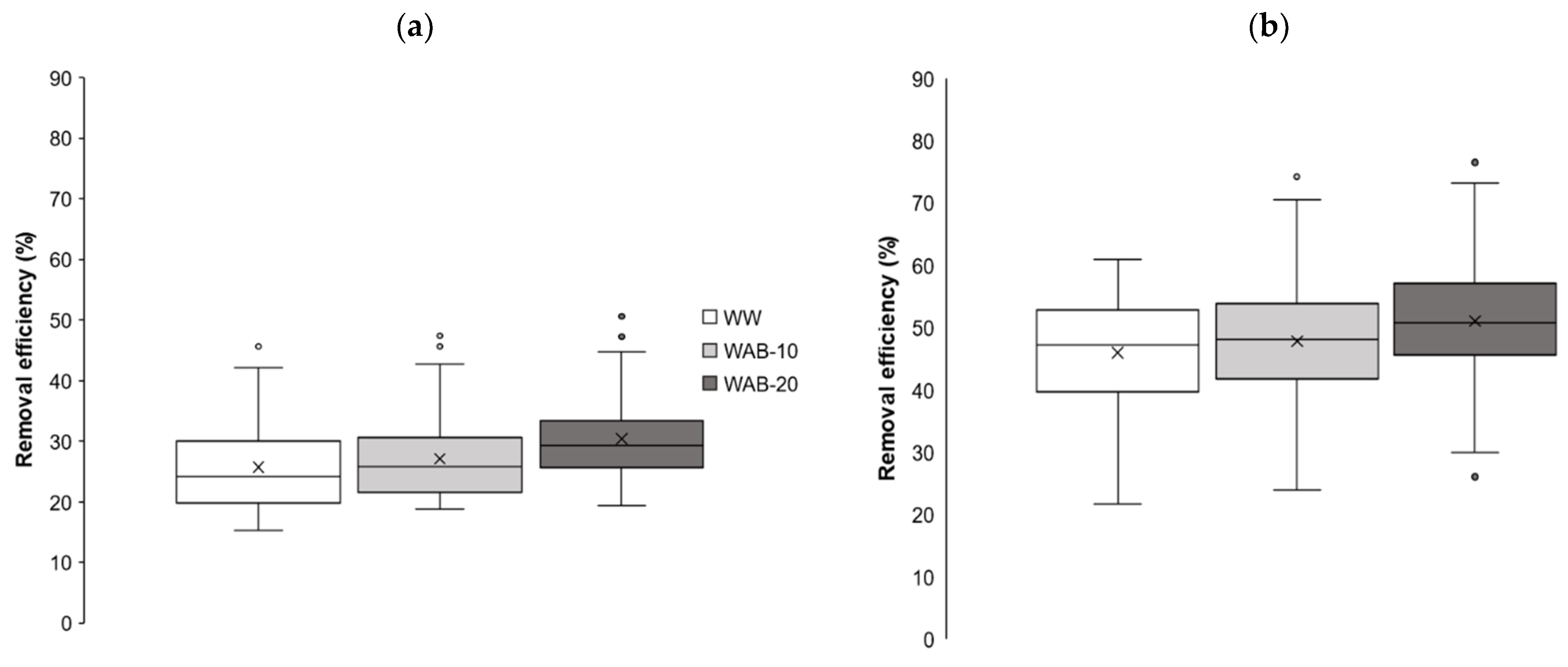 Water 13 02883 g004a