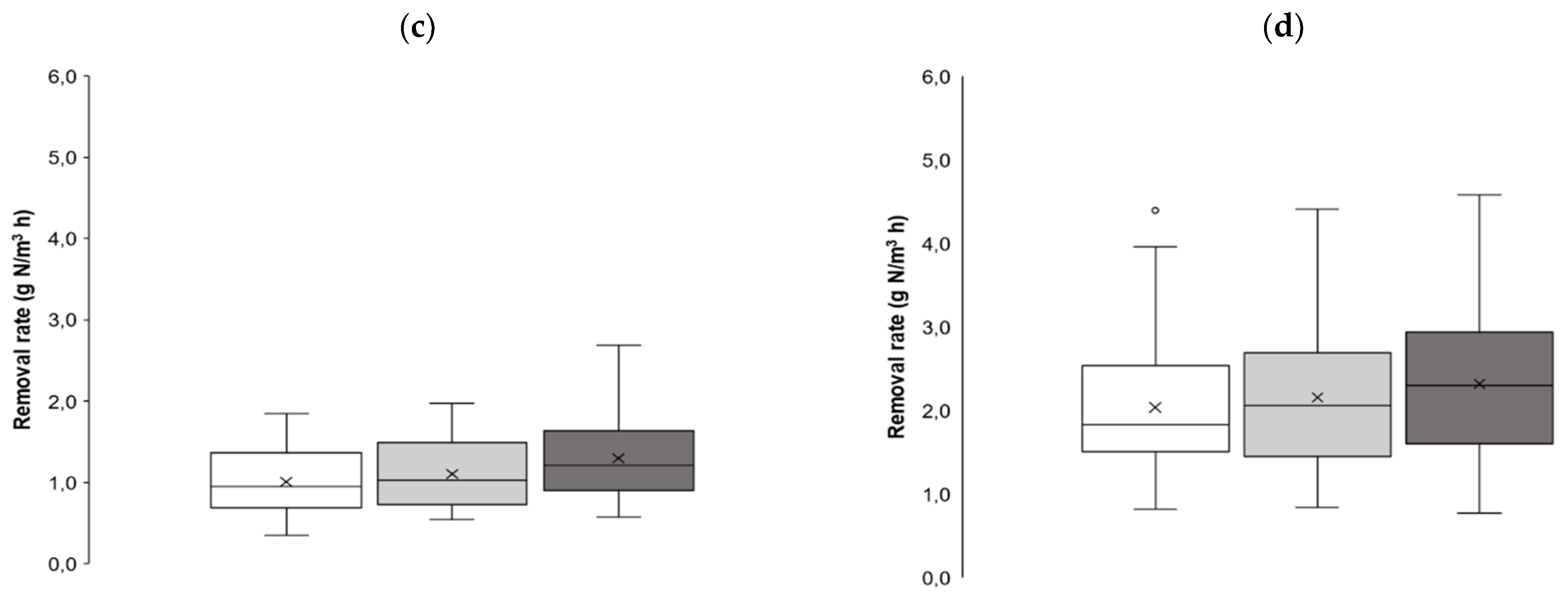 Water 13 02883 g004b