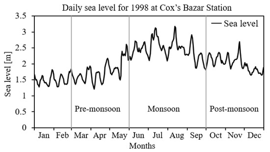 Water 13 02915 g0a1 550