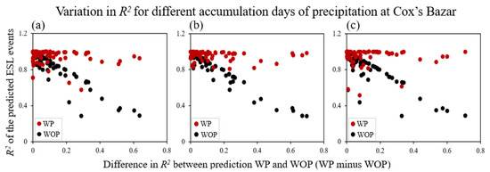 Water 13 02915 g0a2 550