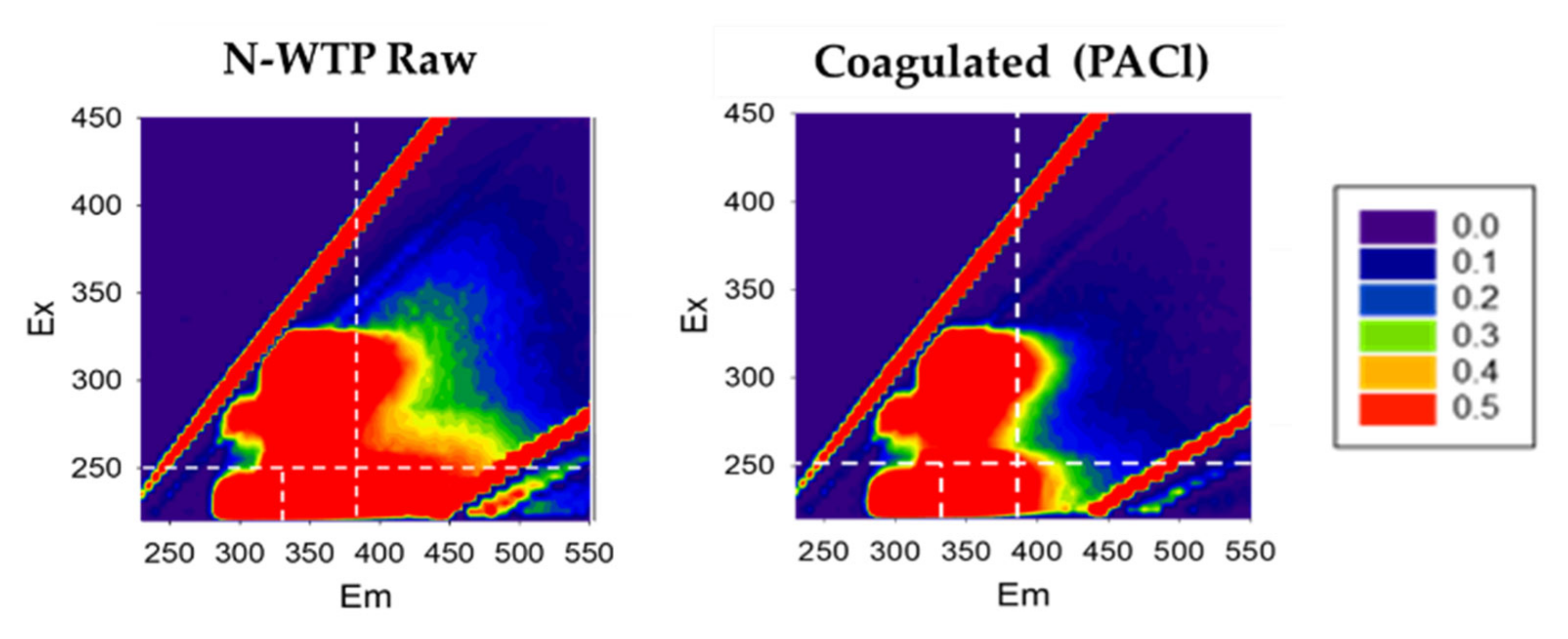 Water 13 02921 g008a