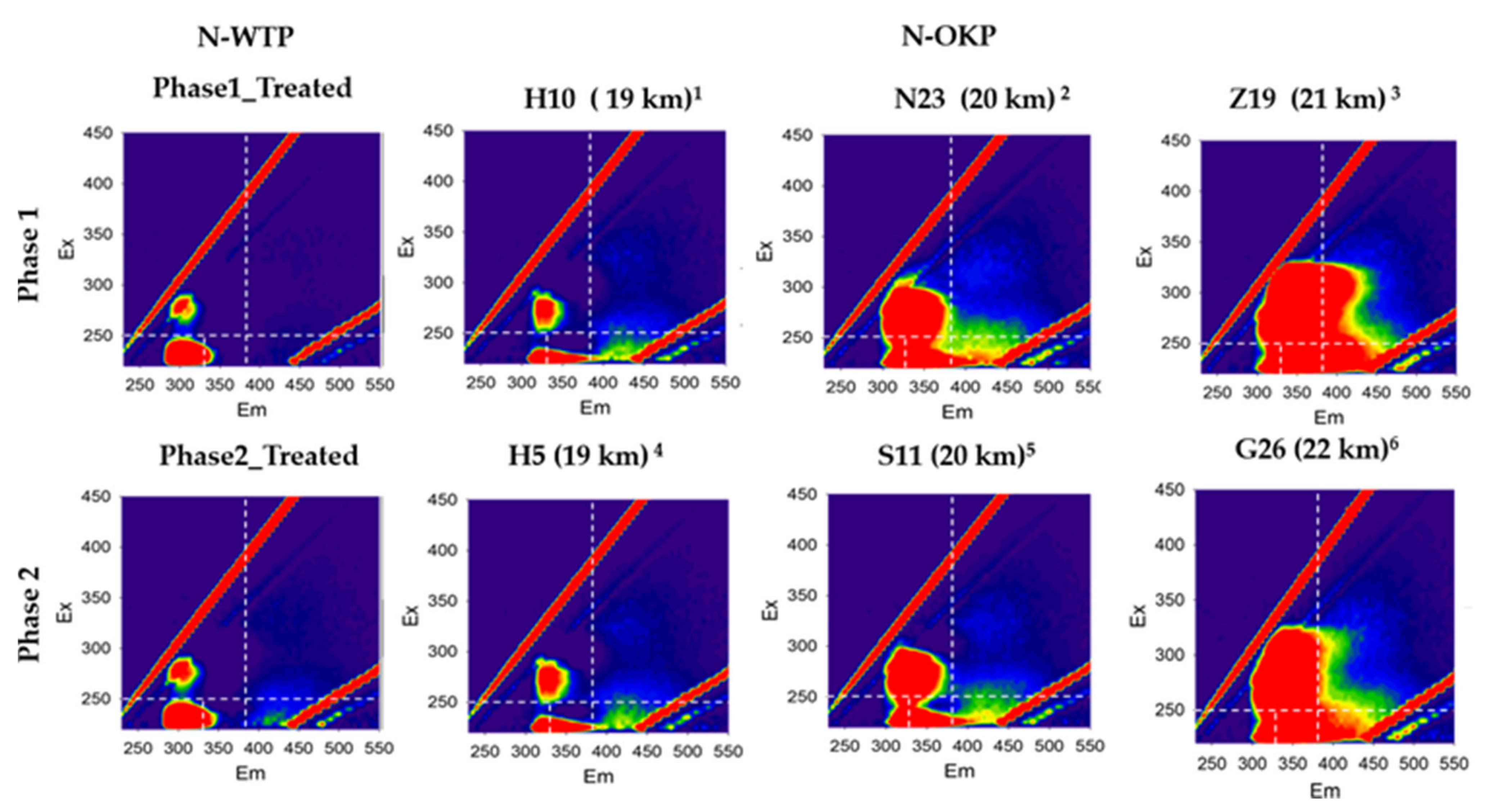 Water 13 02921 g008b