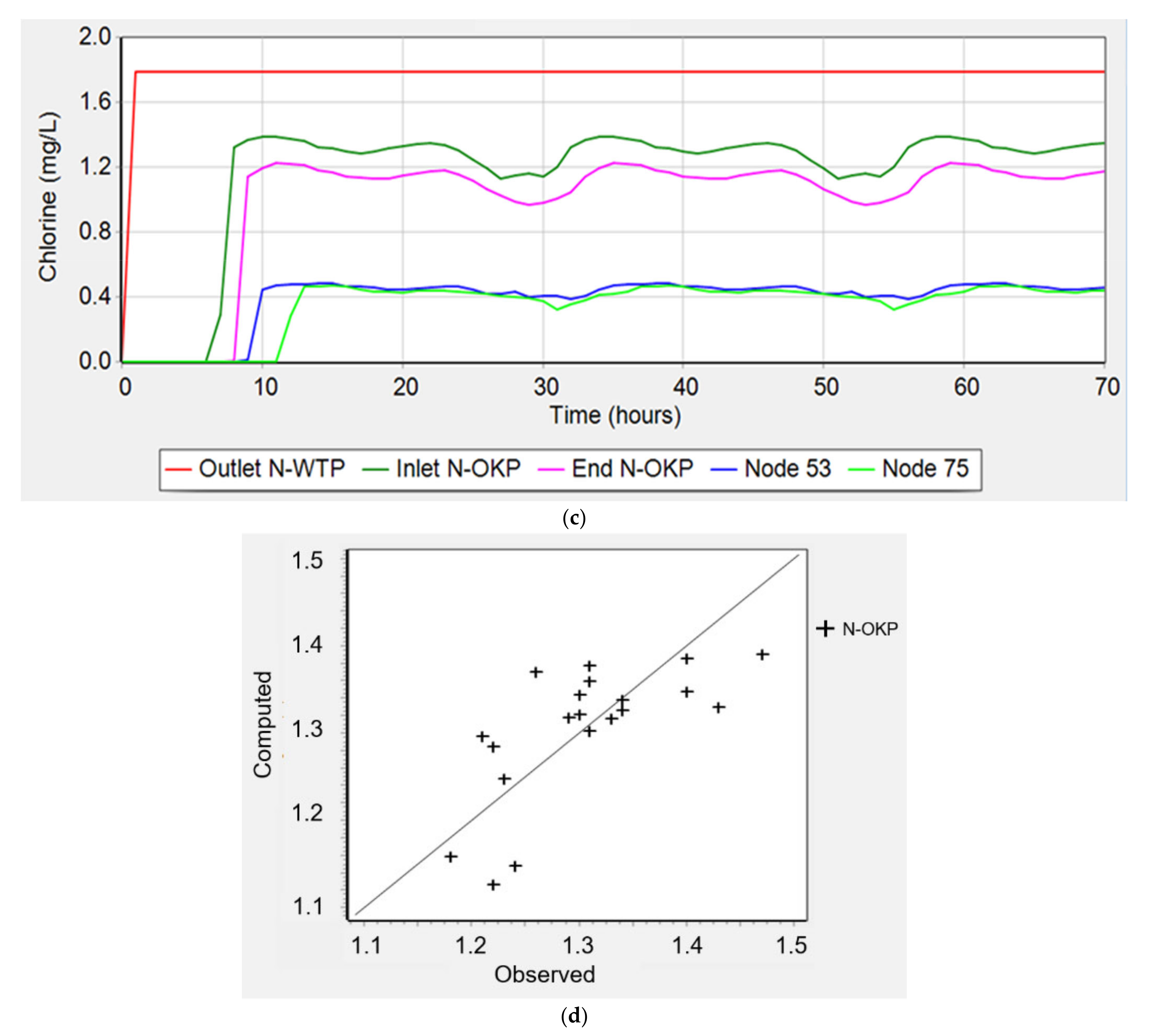 Water 13 02921 g012b