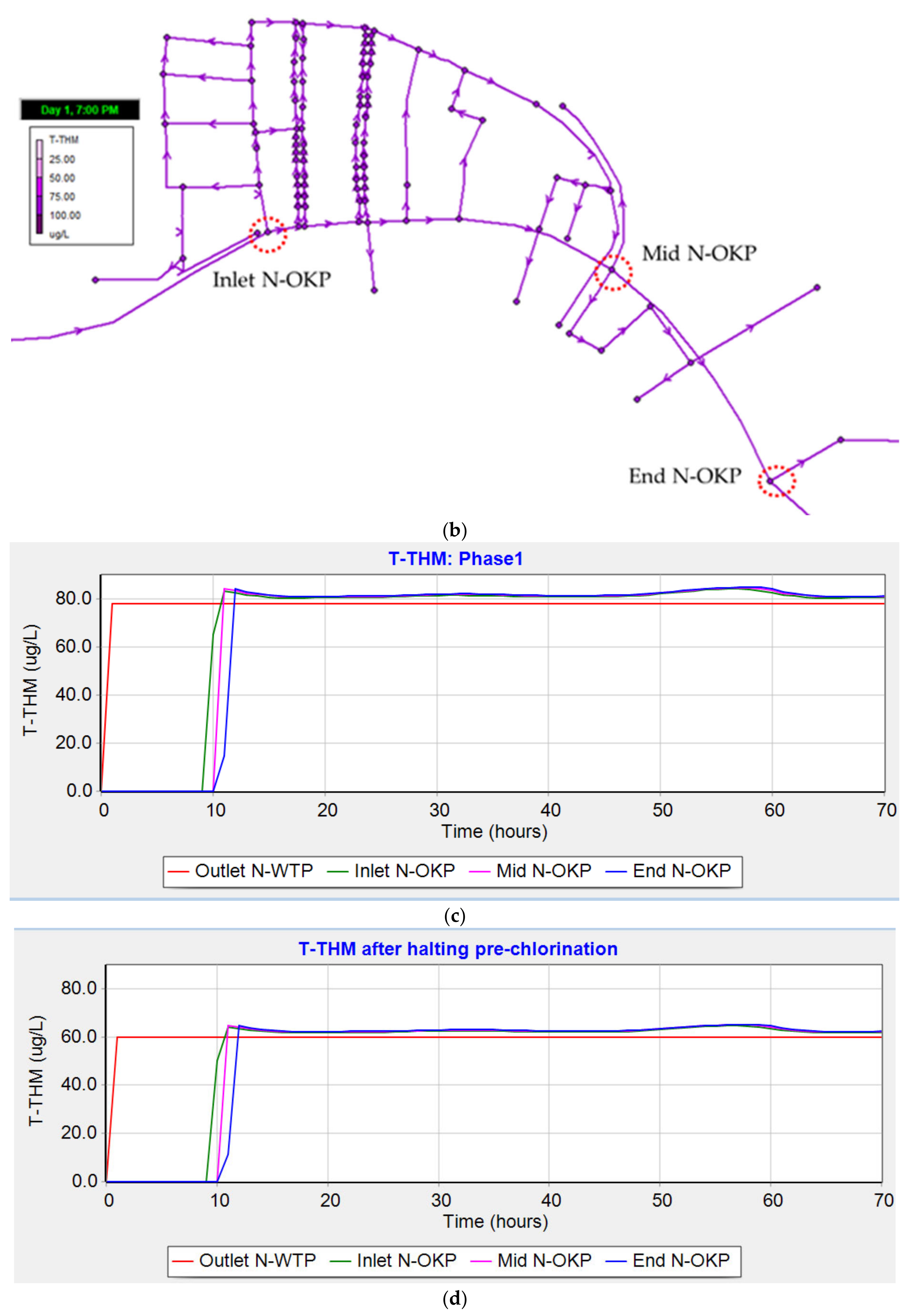 Water 13 02921 g014b