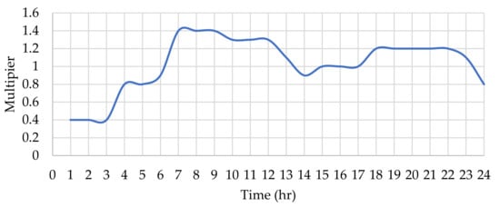 Water 13 02921 g0a1 550