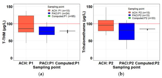 Water 13 02921 g0a3 550