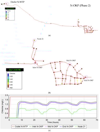 Water 13 02921 g0a4a 550