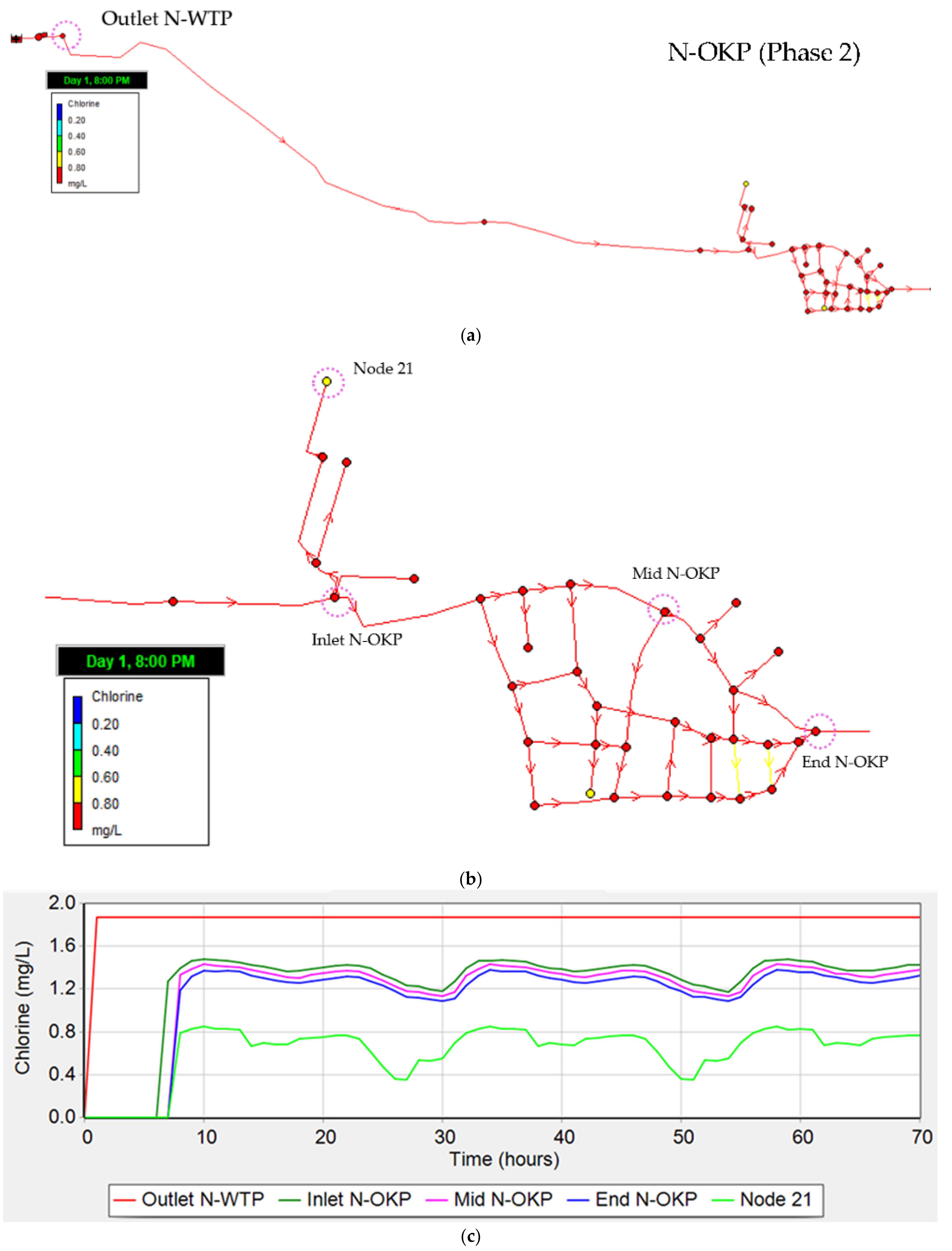 Water 13 02921 g0a4a