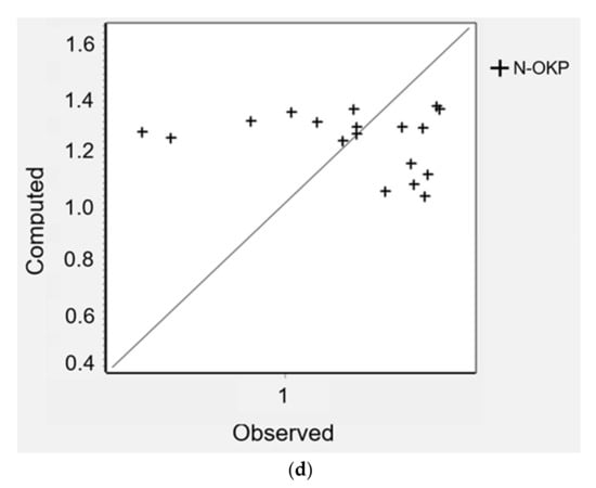 Water 13 02921 g0a4b 550