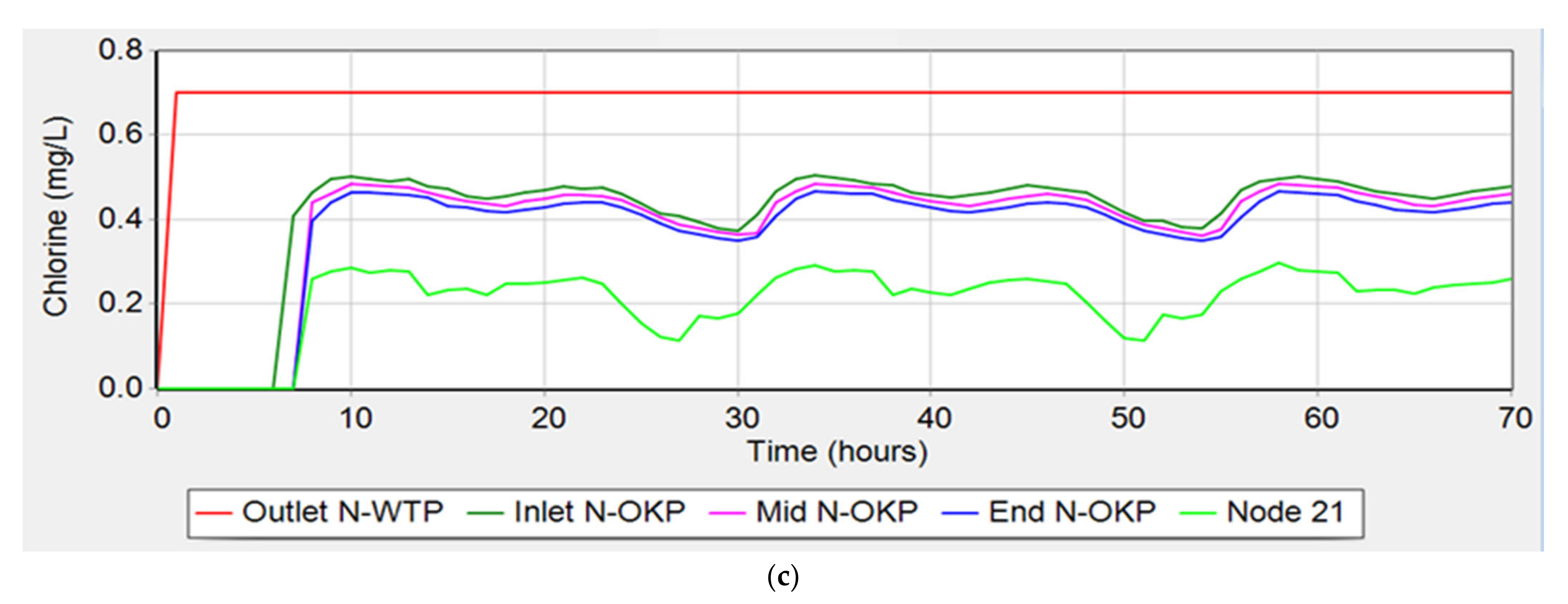 Water 13 02921 g0a5b