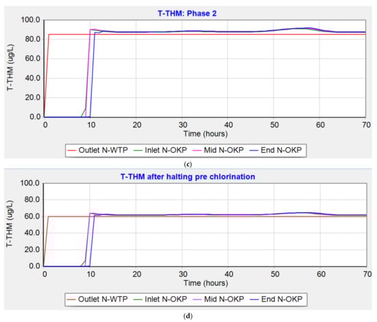 Water 13 02921 g0a6b 550