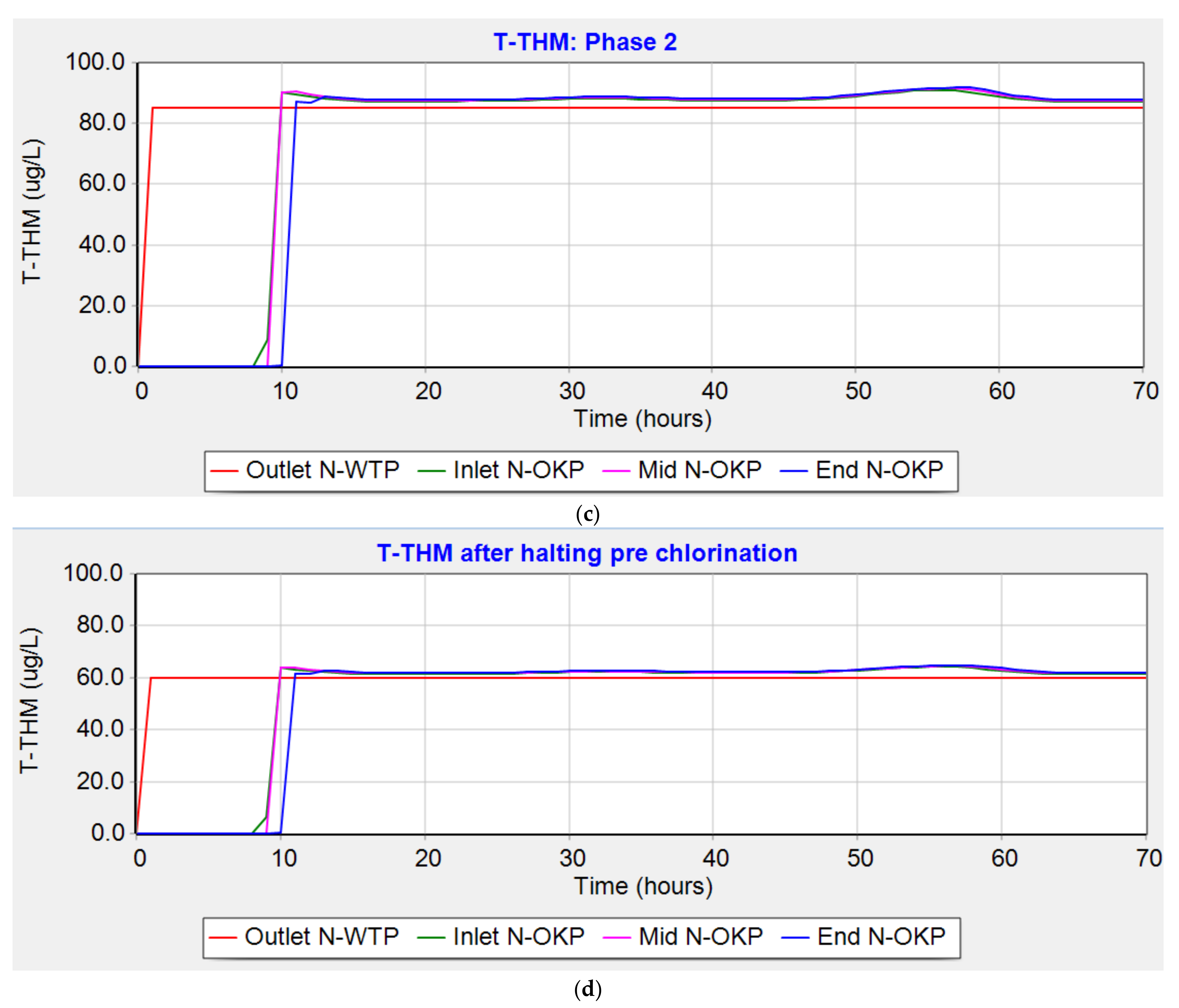 Water 13 02921 g0a6b