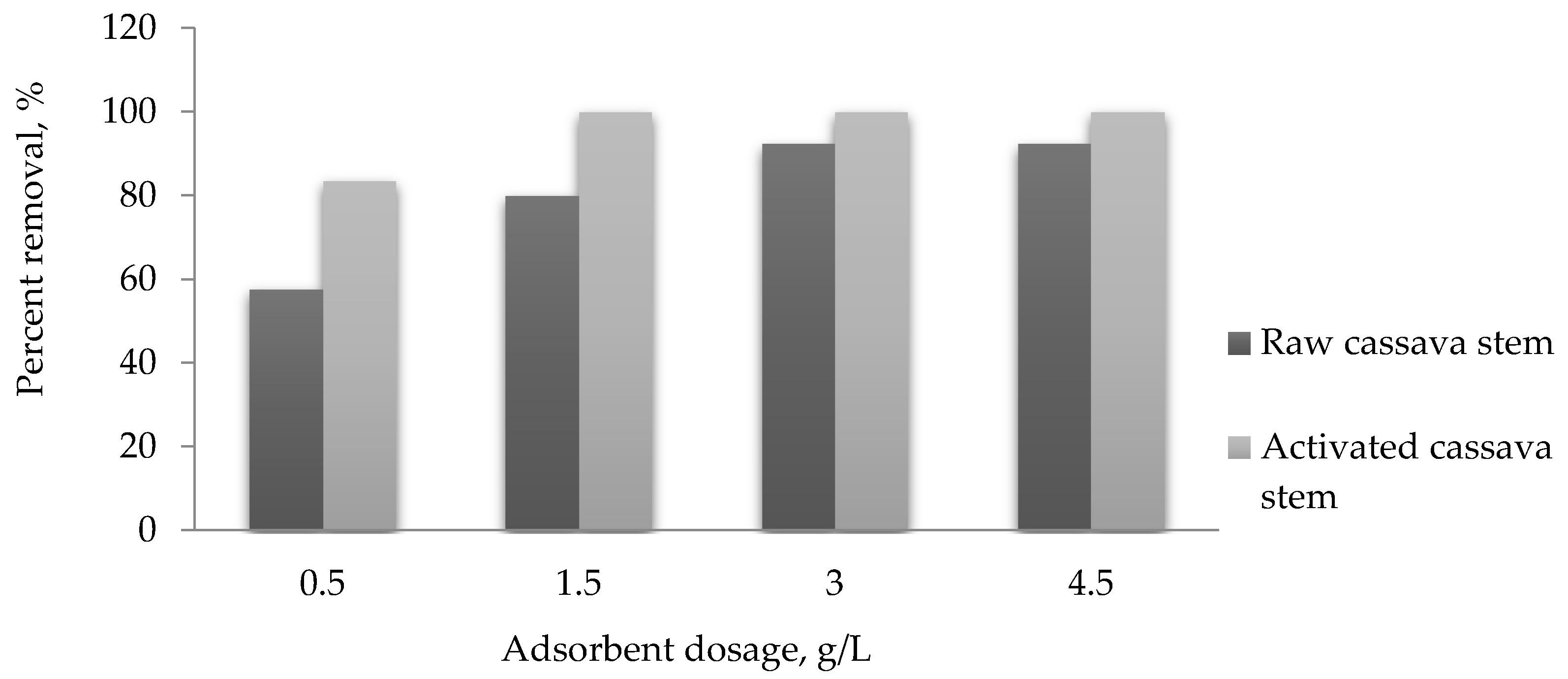 Water 13 02936 g002 Water 13 02936 g002