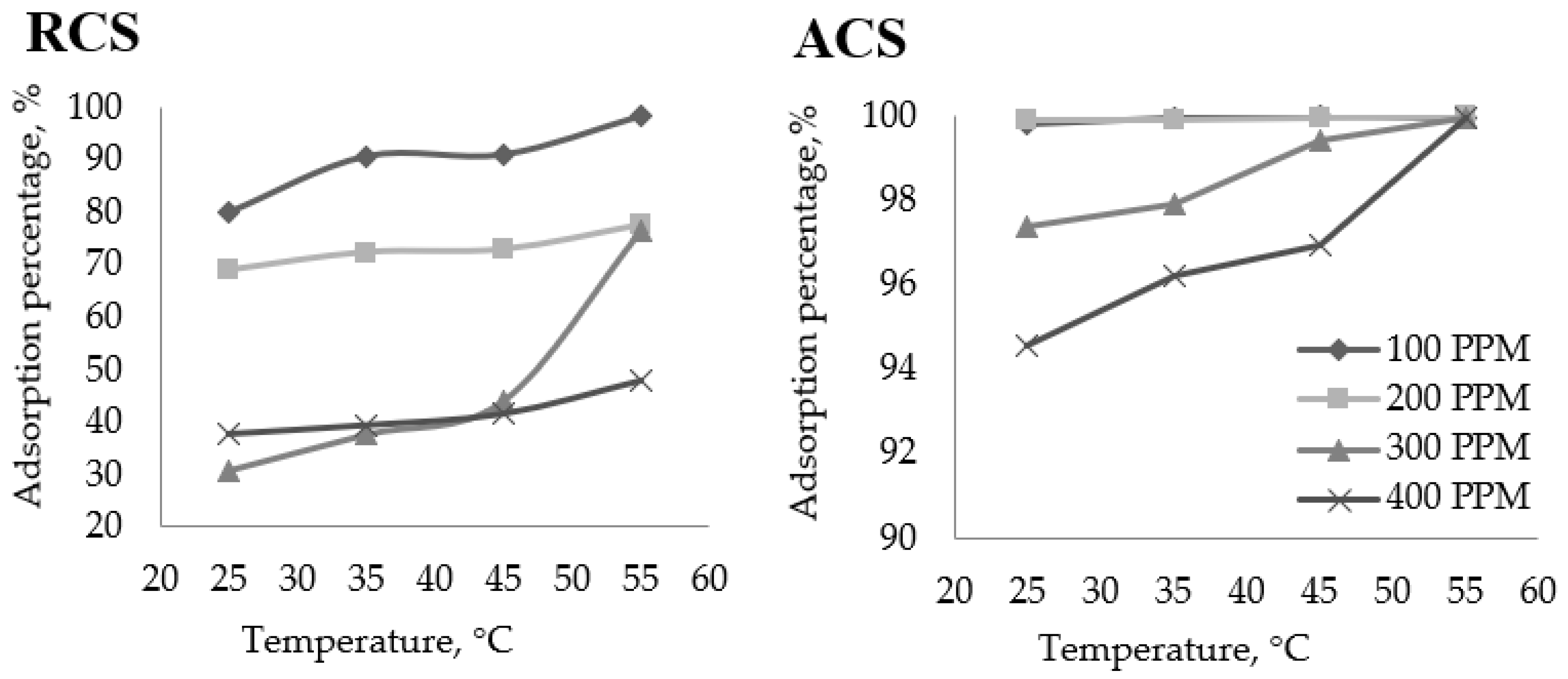 Water 13 02936 g004 Water 13 02936 g004