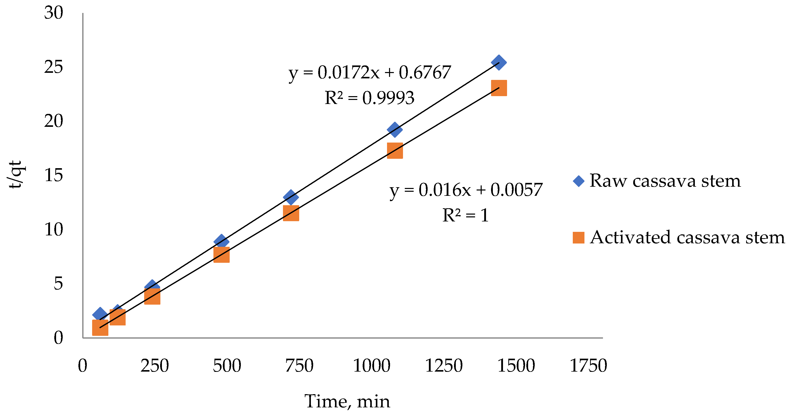 Water 13 02936 g009 Water 13 02936 g009