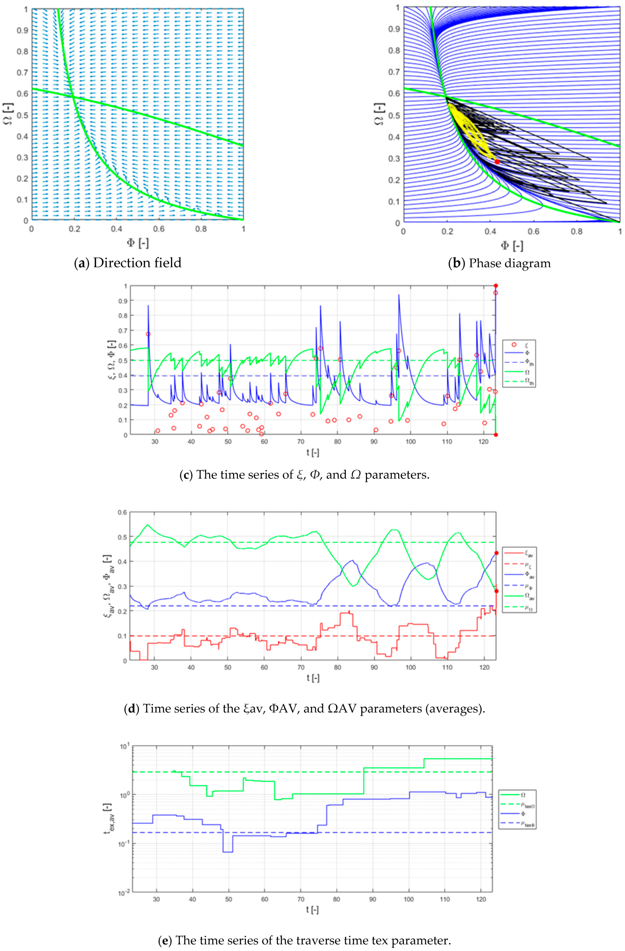 Water 13 02939 g007a