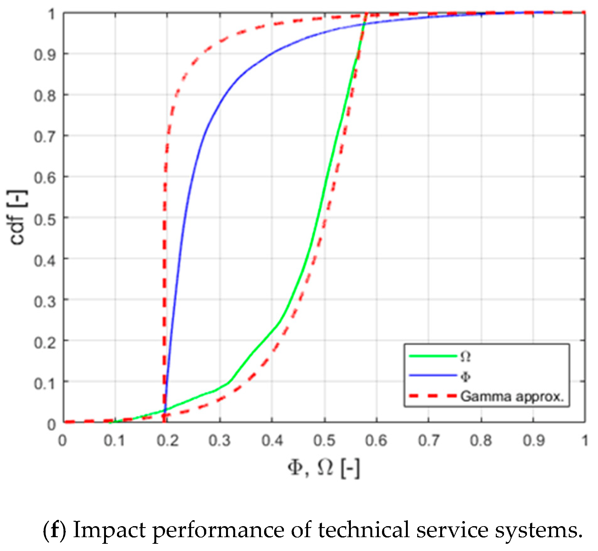 Water 13 02939 g007b