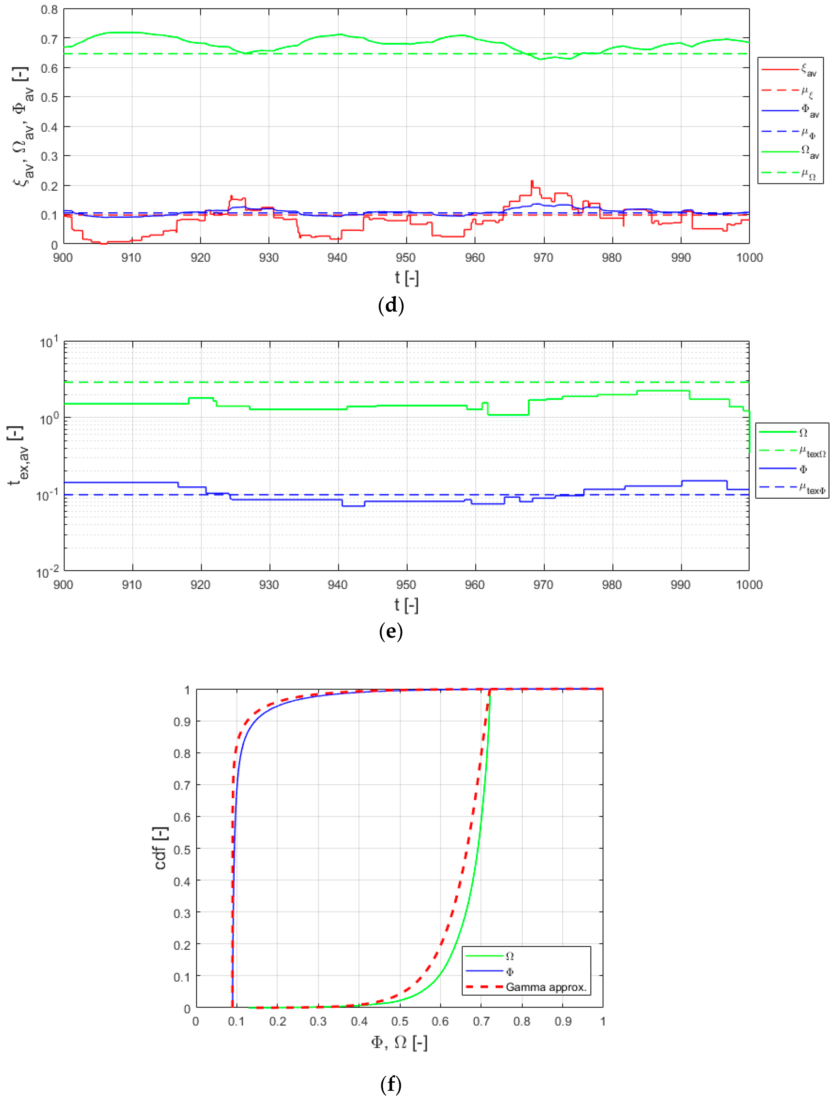 Water 13 02939 g008b