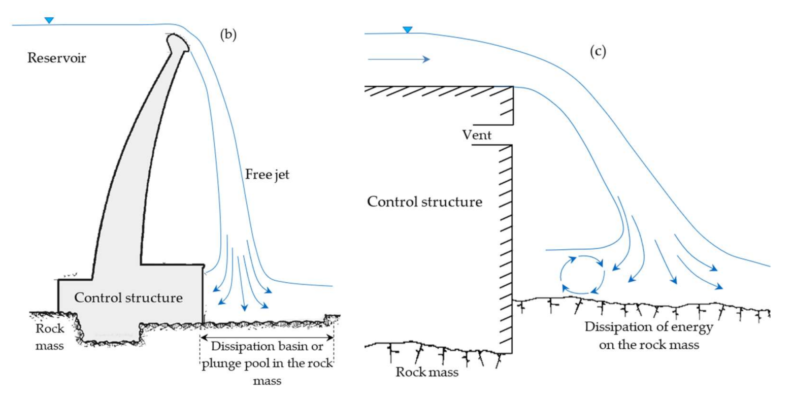 Water 13 02950 g004b