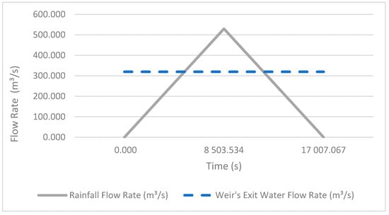 Water 13 02951 g0a1 550