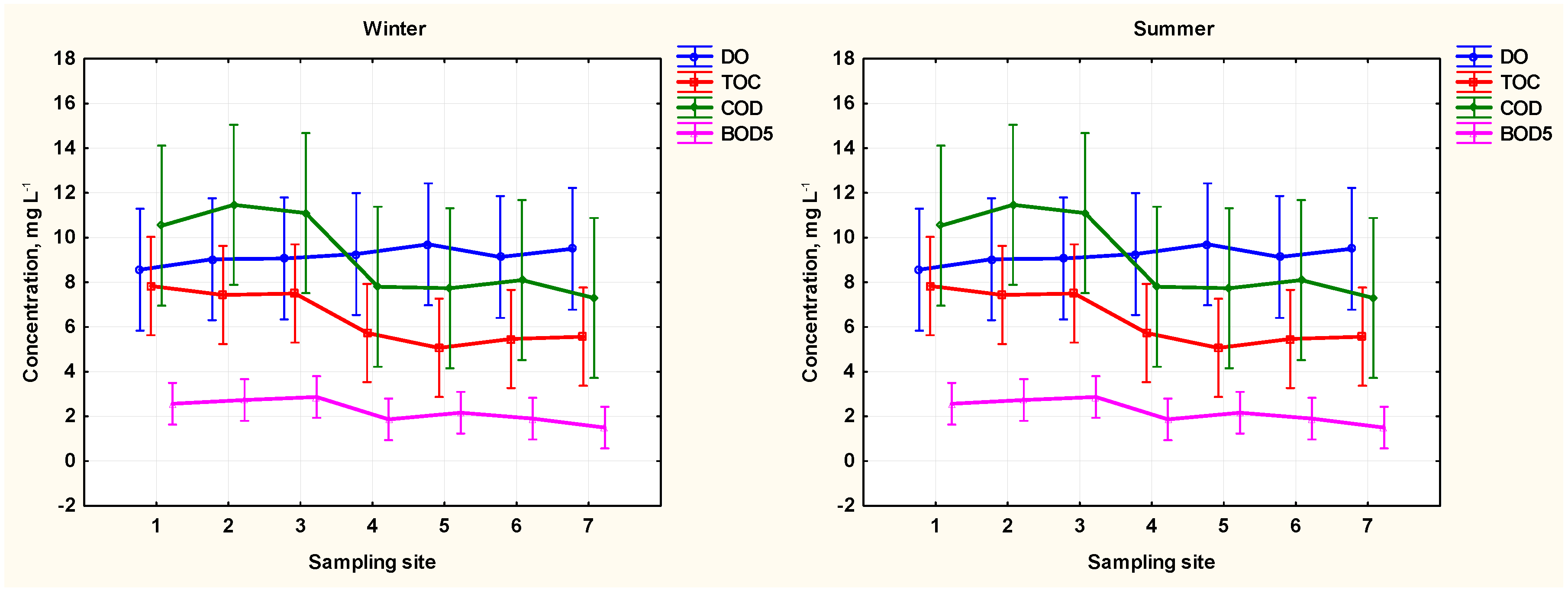 Water 13 02958 g003 Water 13 02958 g003