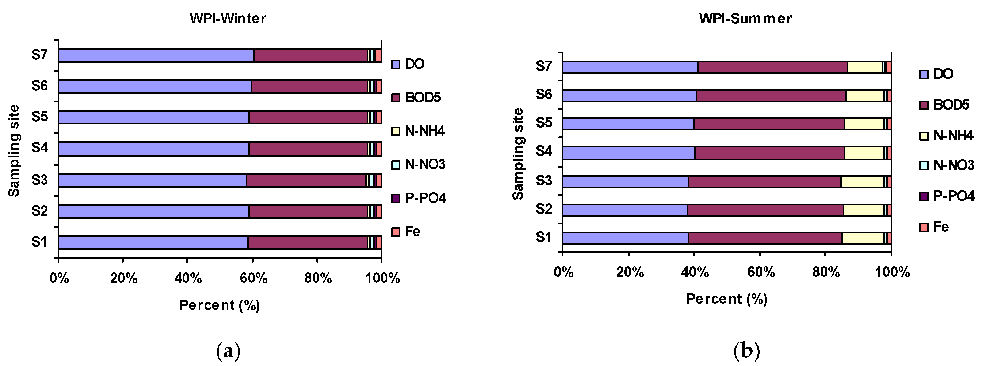 Water 13 02958 g005 Water 13 02958 g005