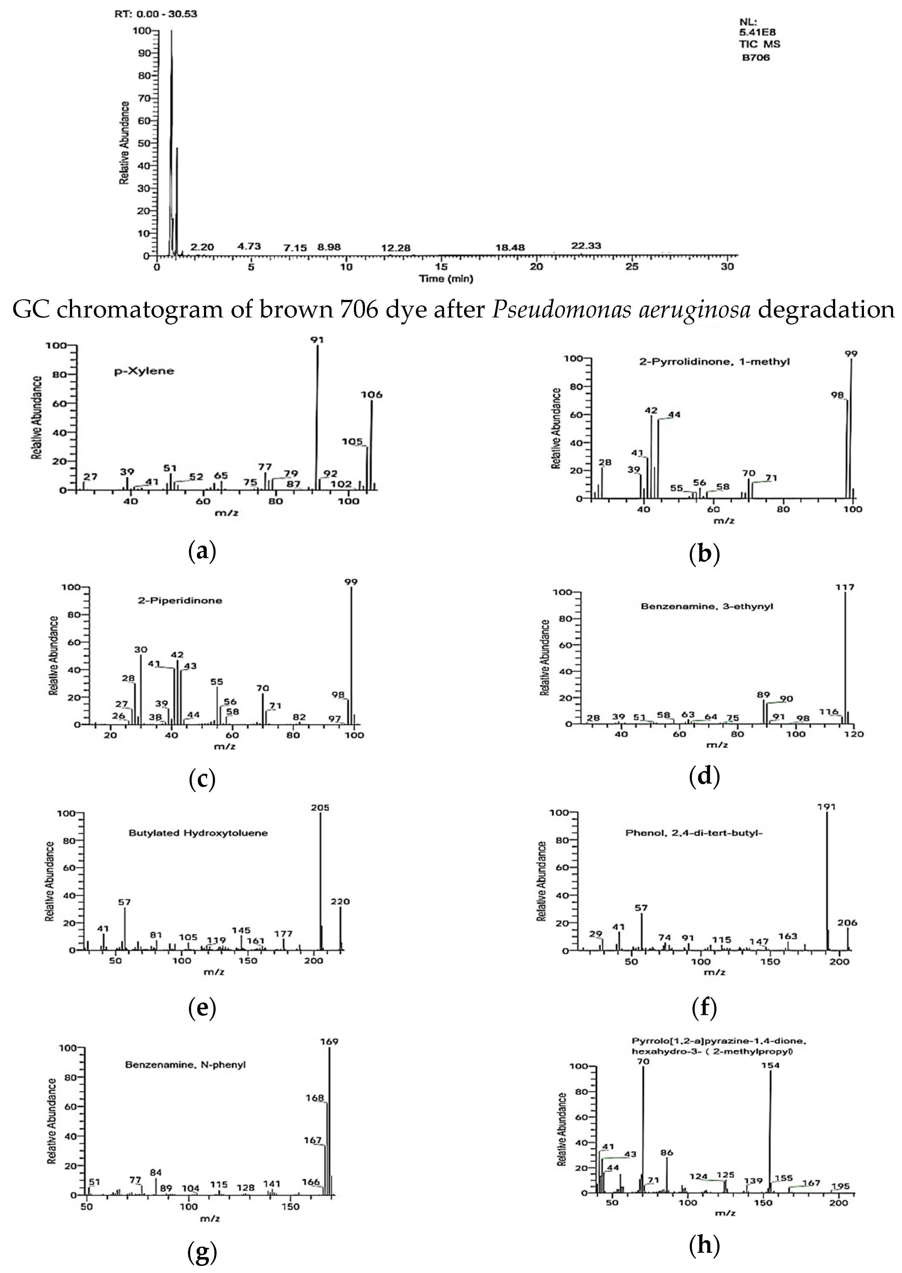 Water 13 02959 g010a