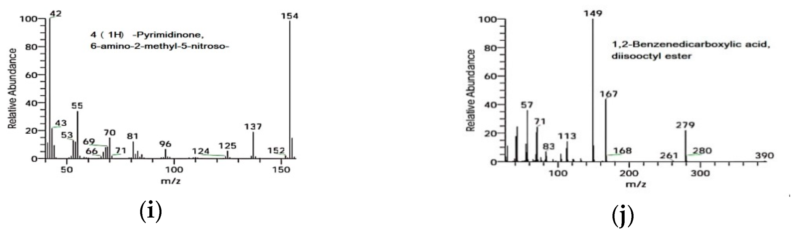 Water 13 02959 g010b