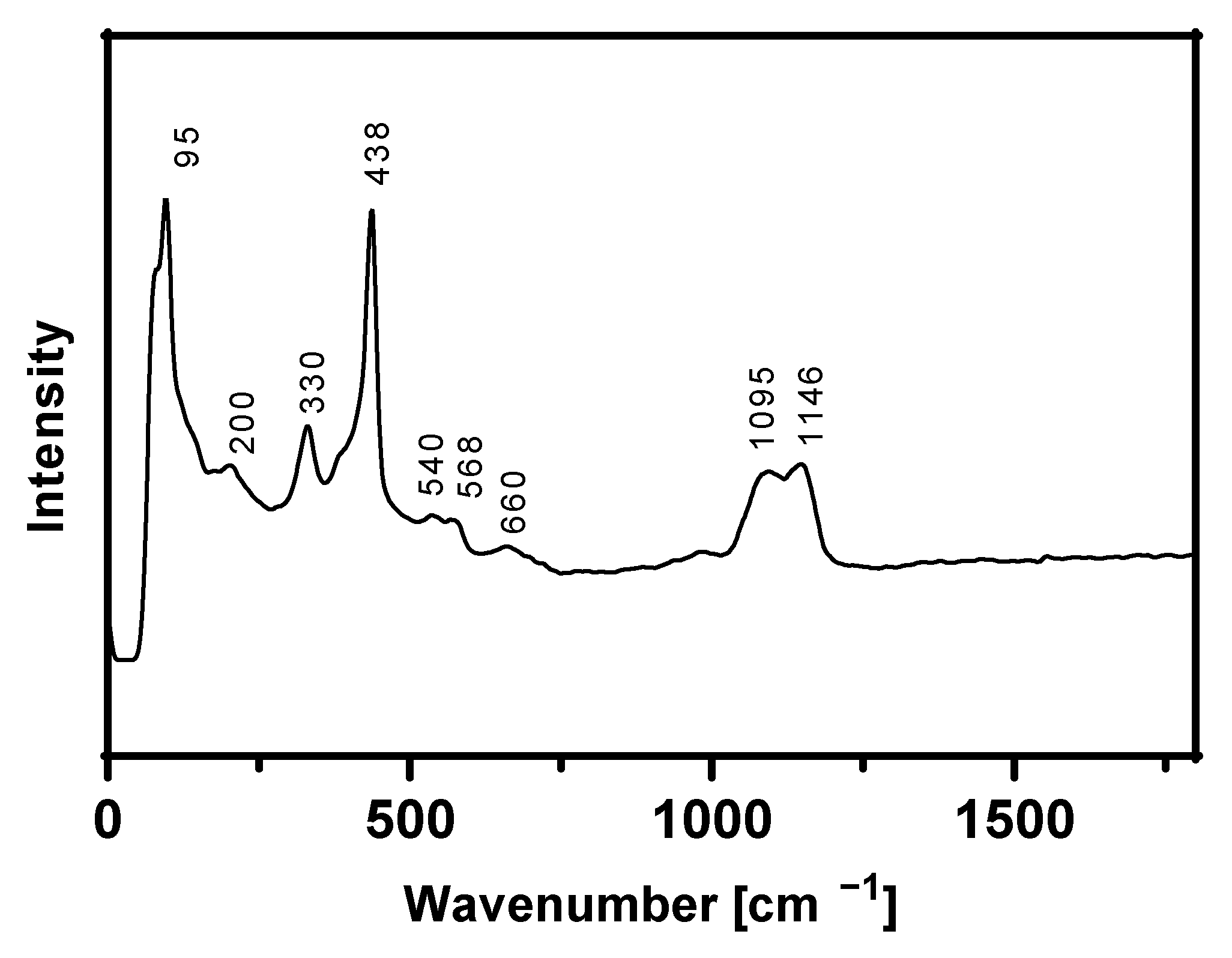 Water 13 02960 g001 Water 13 02960 g001