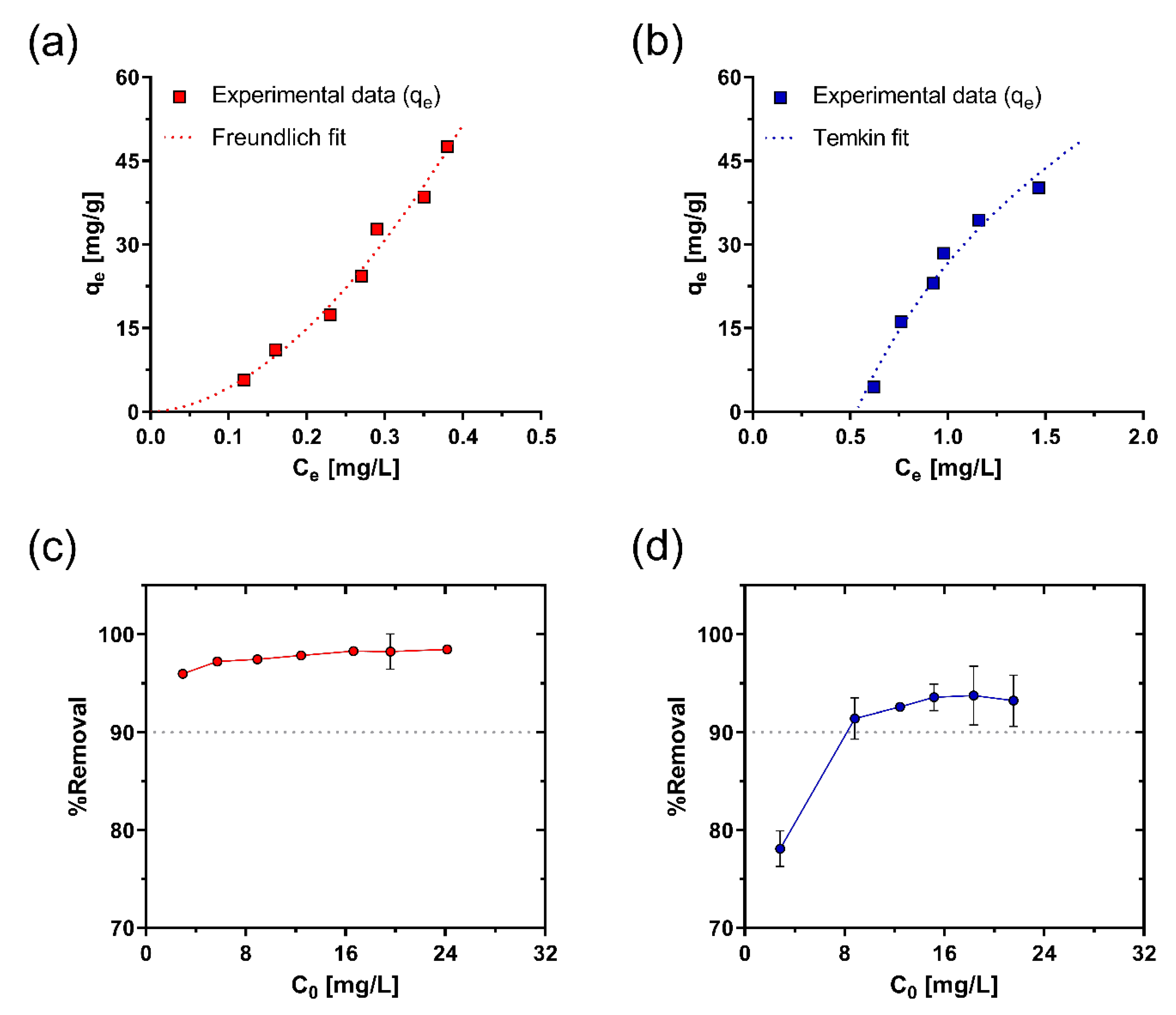 Water 13 02960 g005 Water 13 02960 g005
