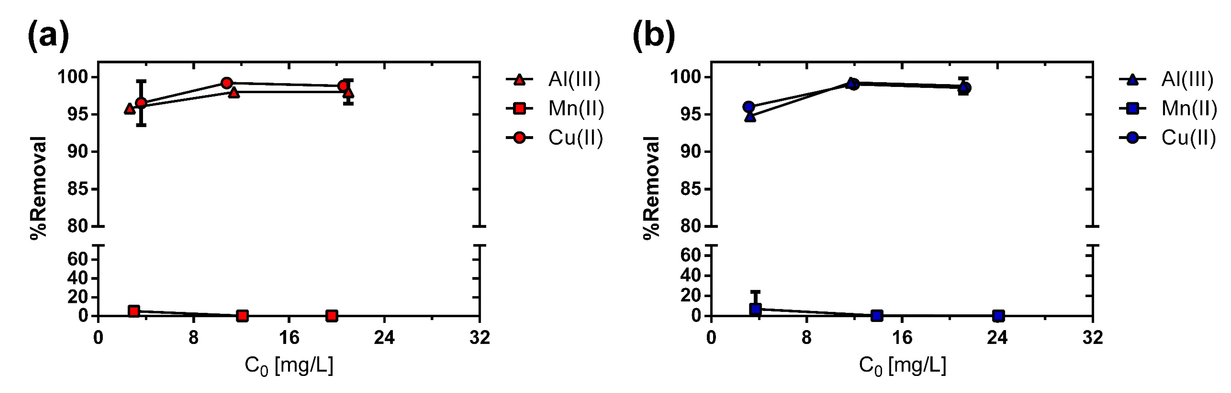 Water 13 02960 g006 Water 13 02960 g006
