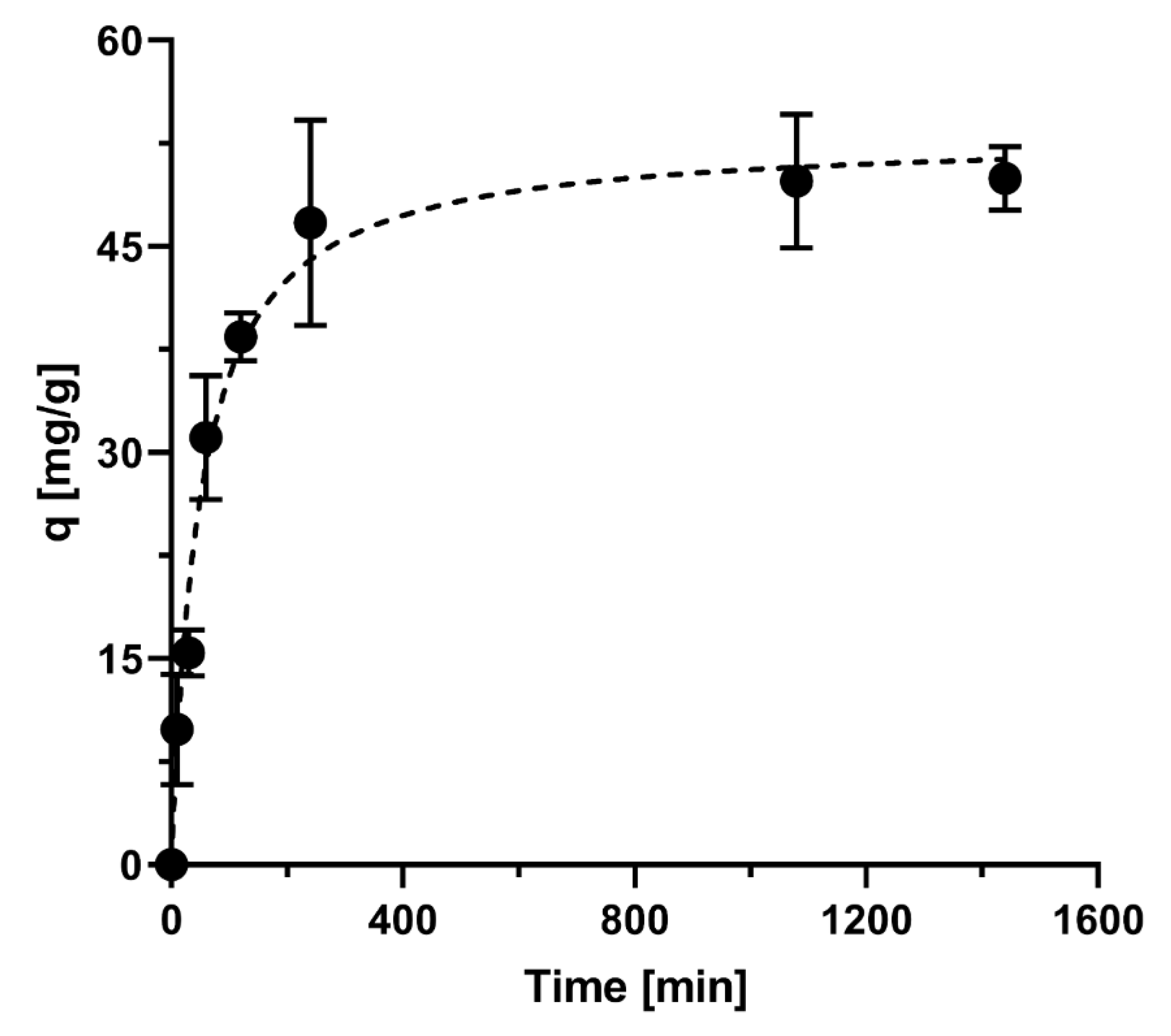 Water 13 02960 g010 Water 13 02960 g010