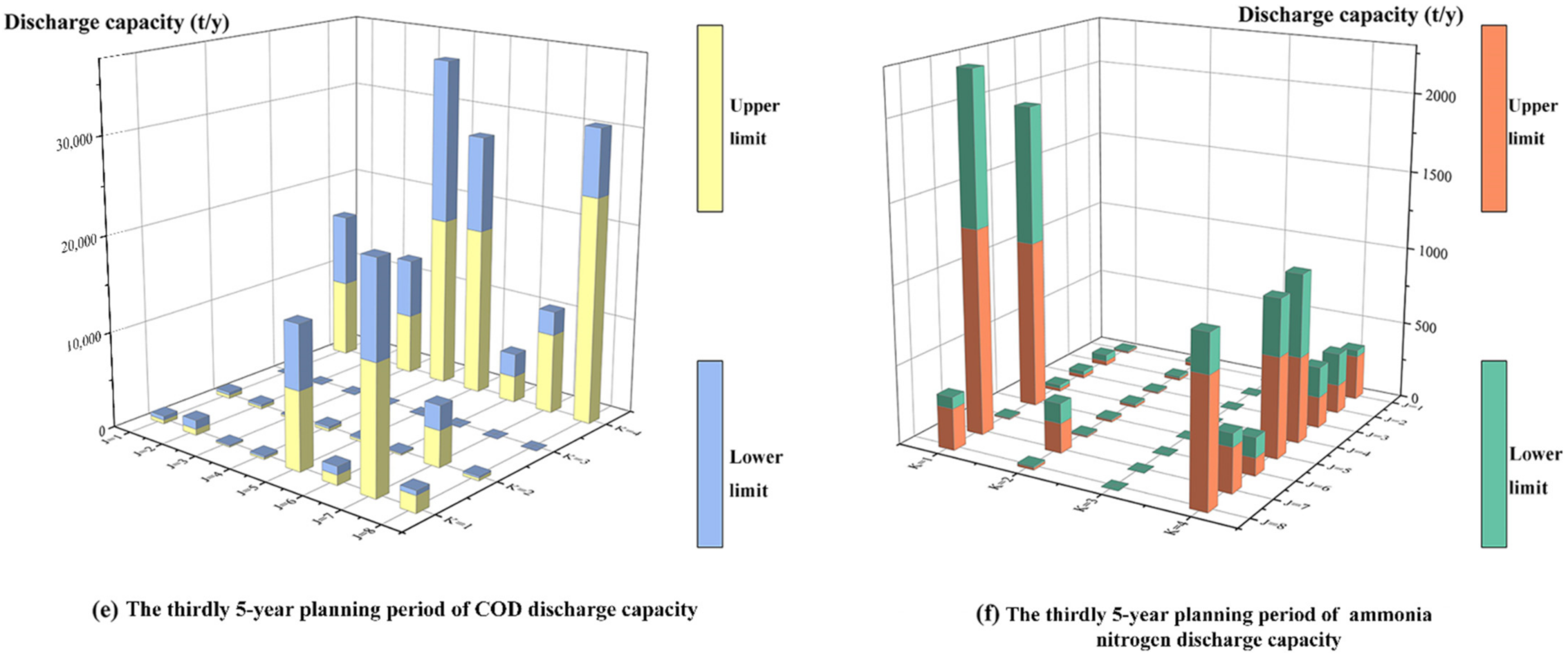 Water 13 02974 g002b