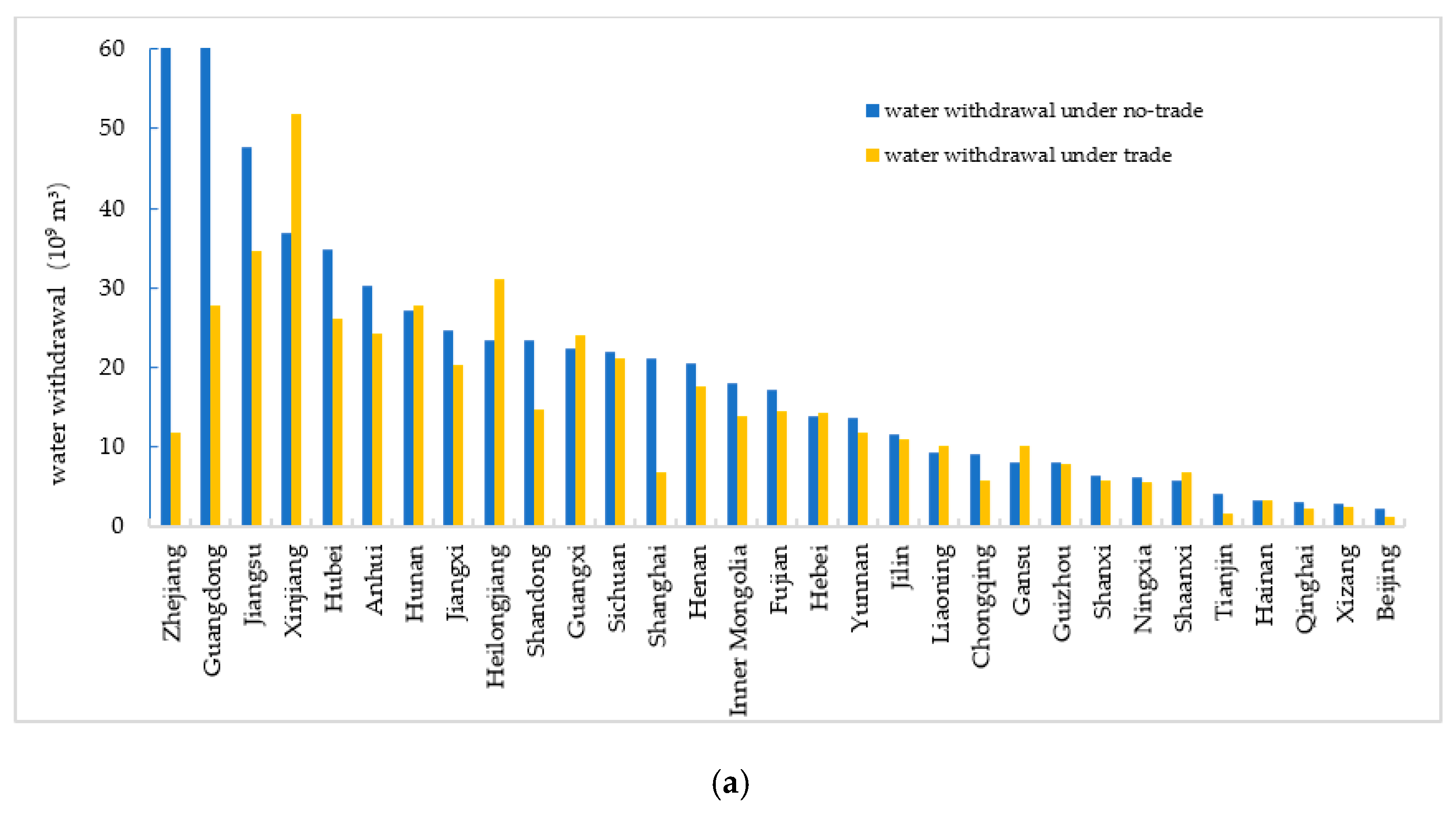 Water 13 02994 g003a