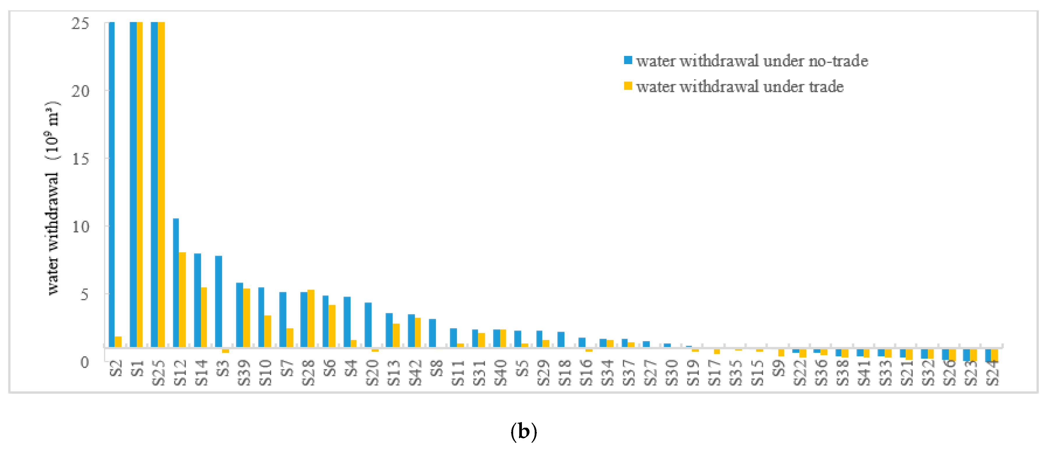 Water 13 02994 g003b