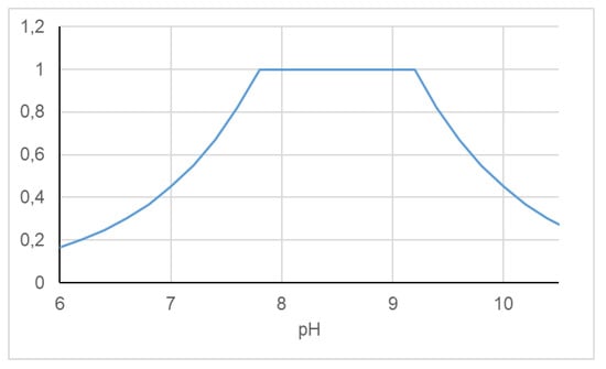 Water 13 03002 g0a1 550