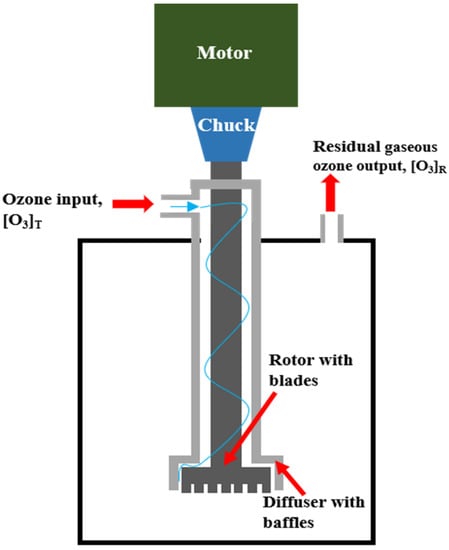 Water 13 03003 g0a1 550