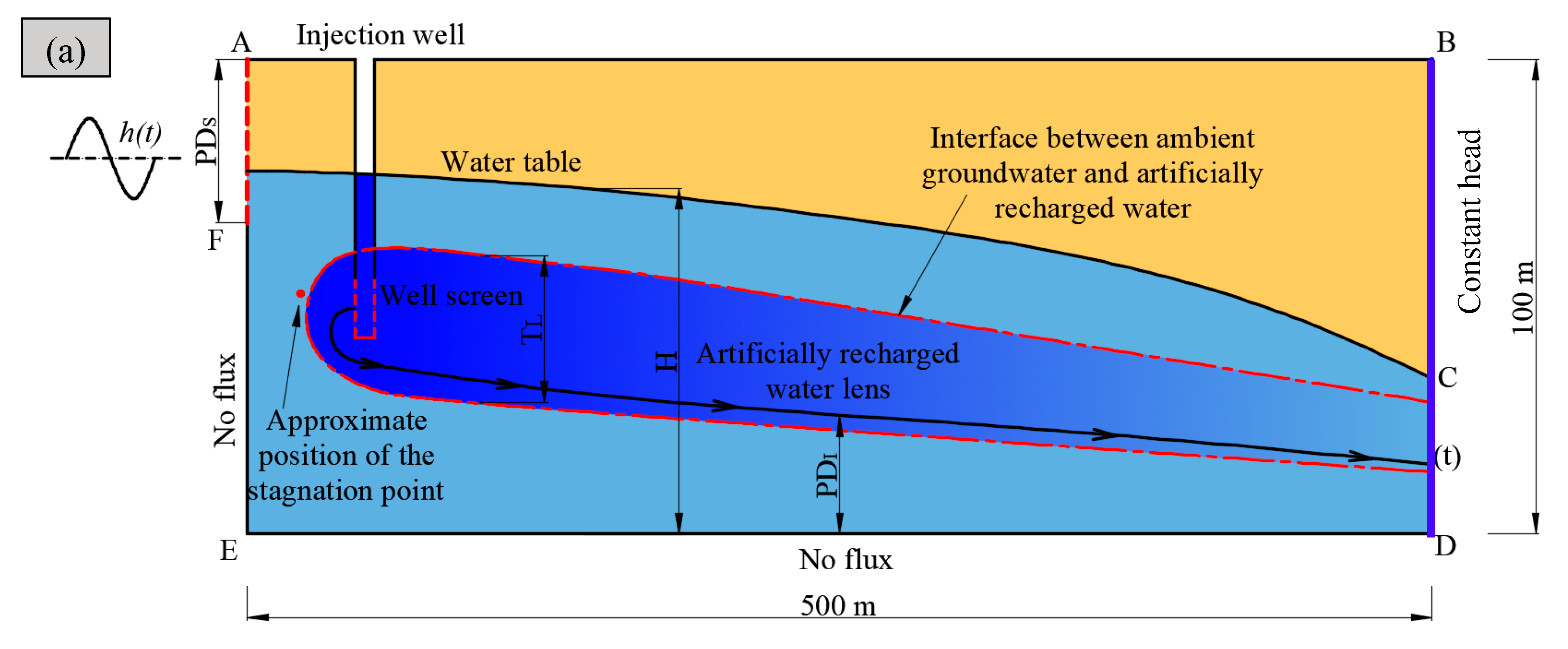 Water 13 03013 g003a