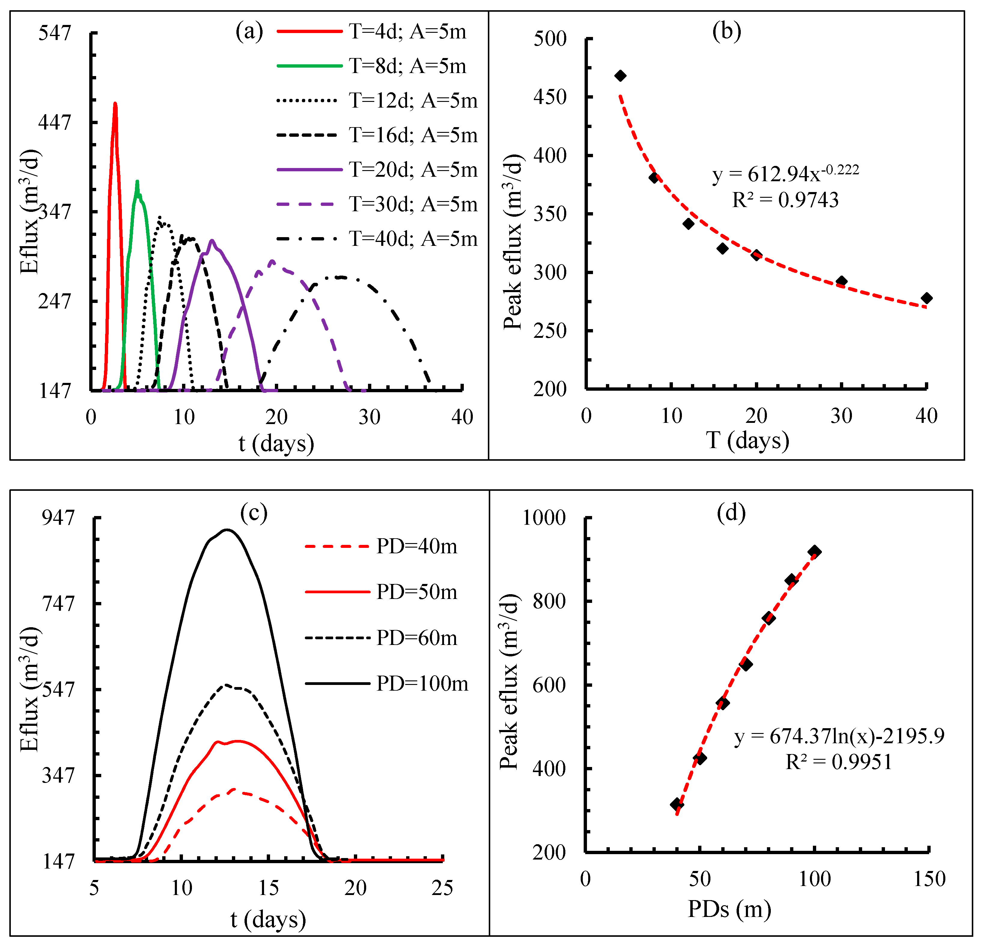 Water 13 03013 g008a