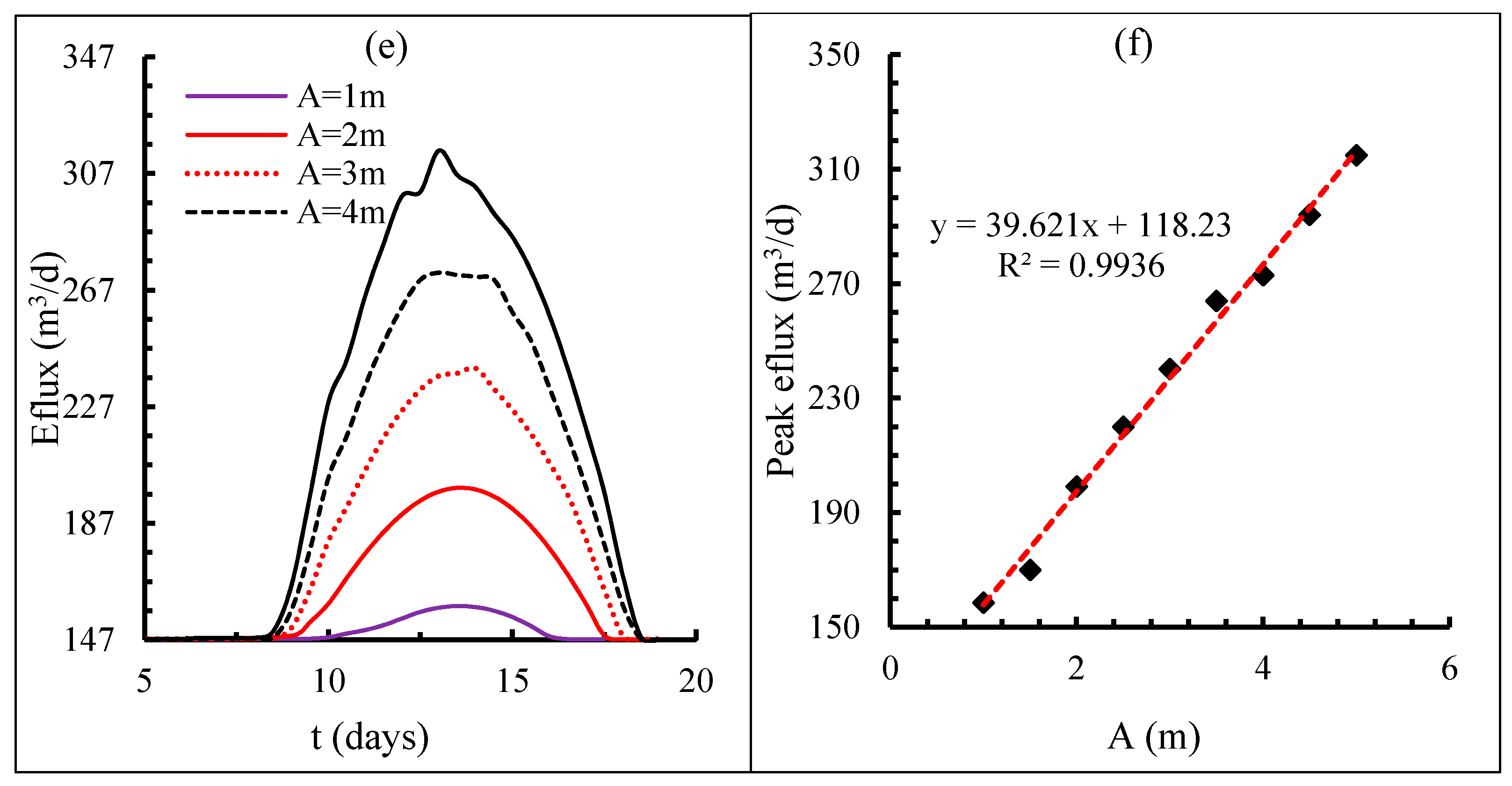 Water 13 03013 g008b