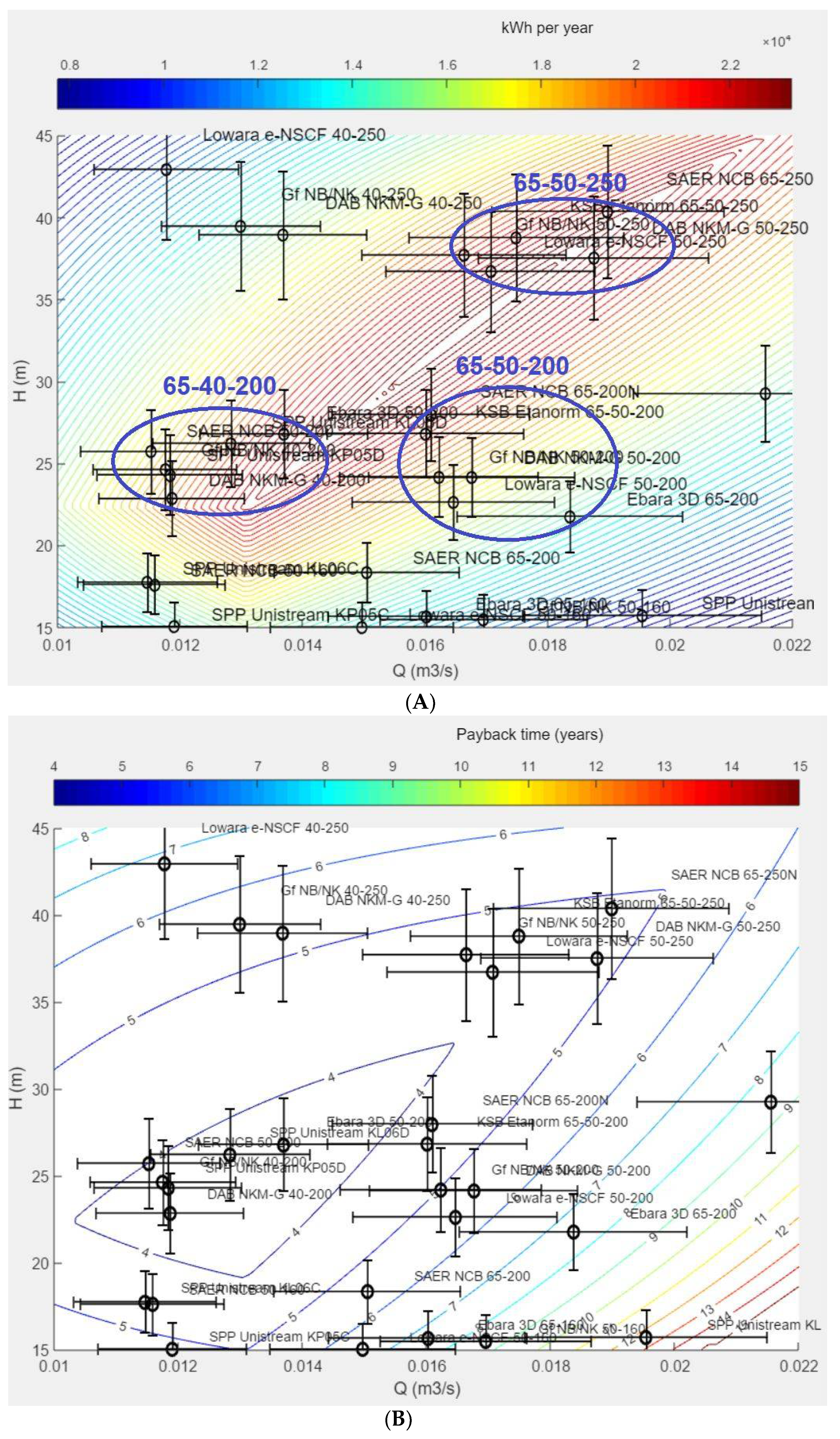 Water 13 03014 g006a