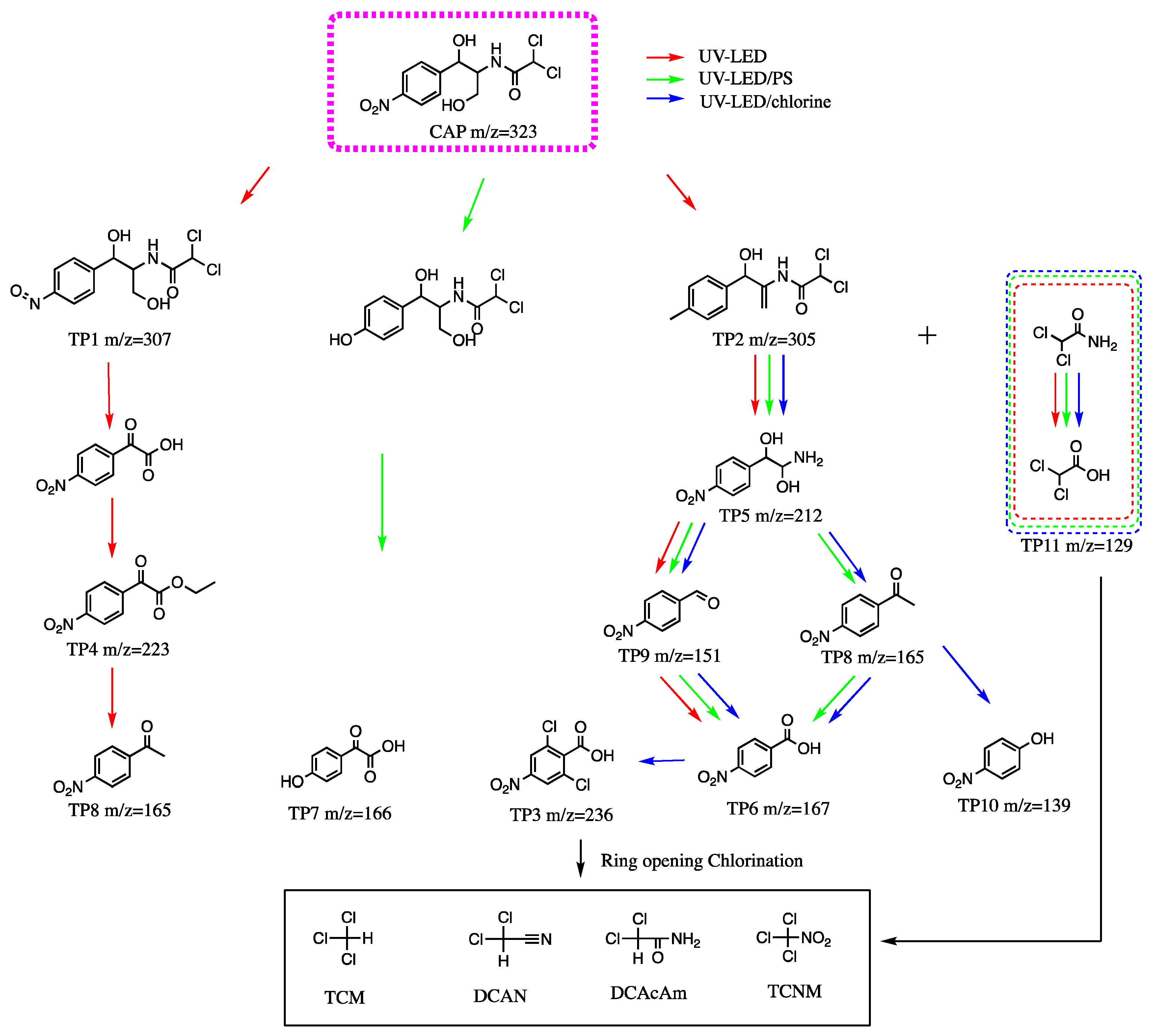 Water 13 03035 sch001