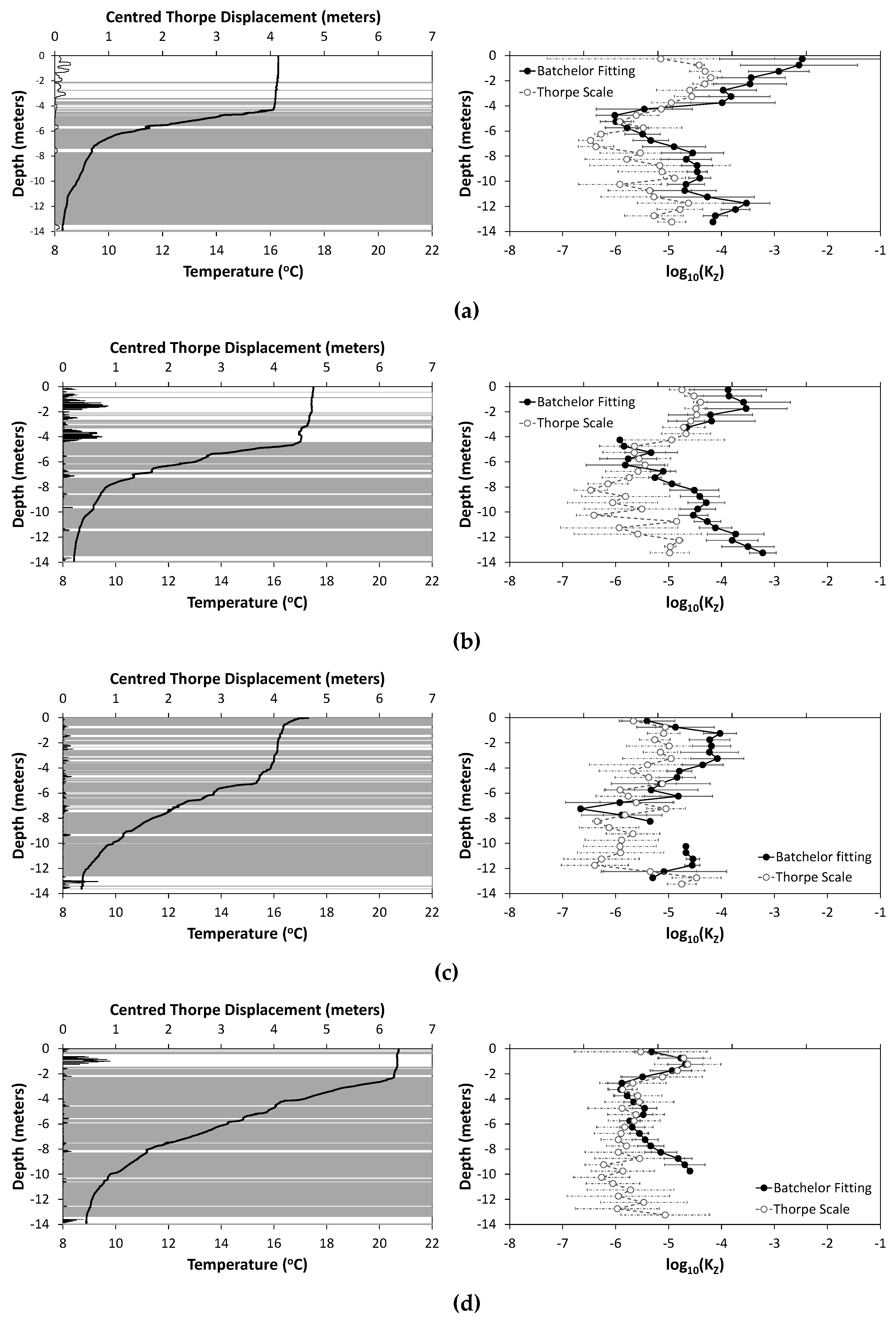 Water 13 03042 g005a