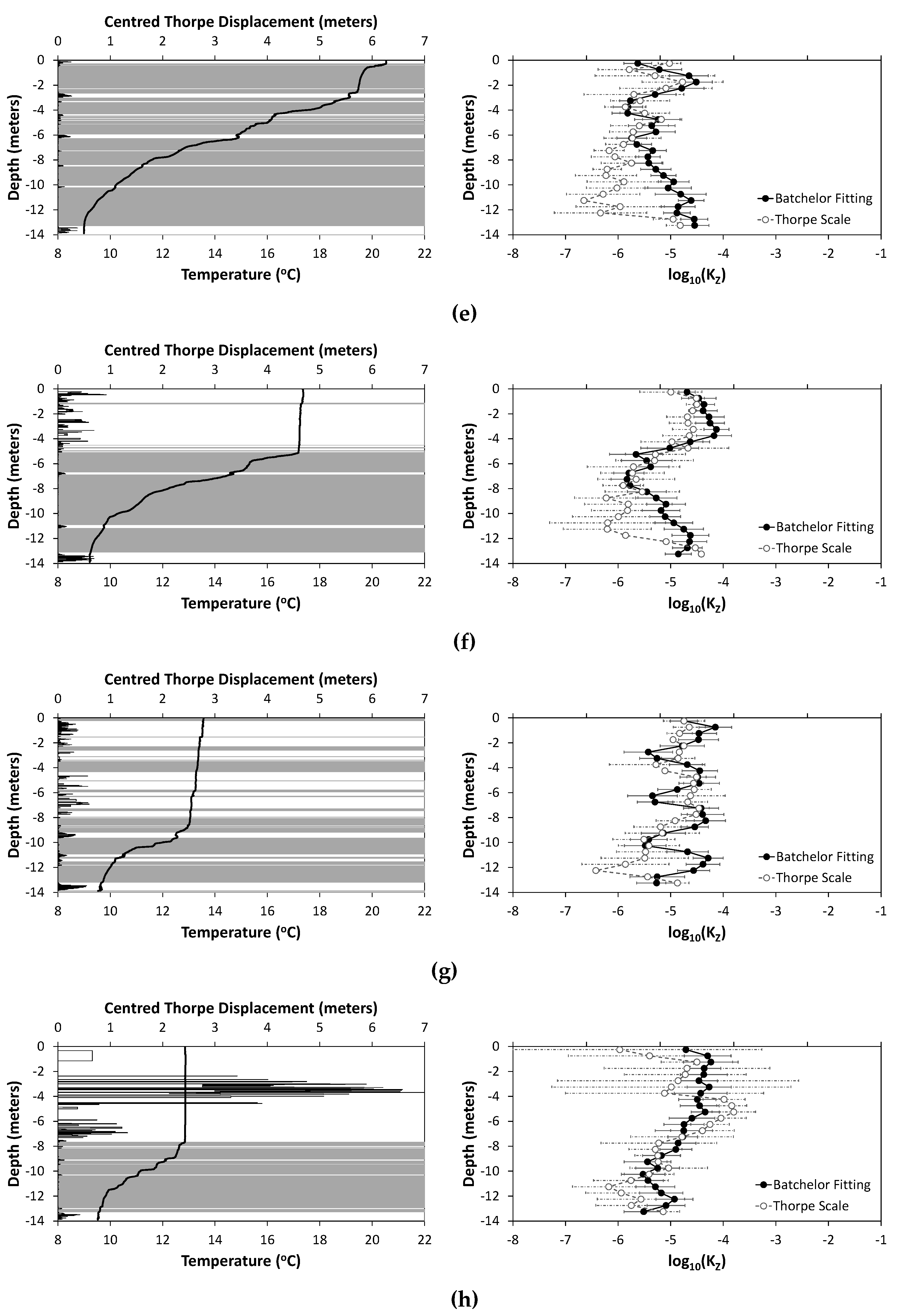 Water 13 03042 g005b