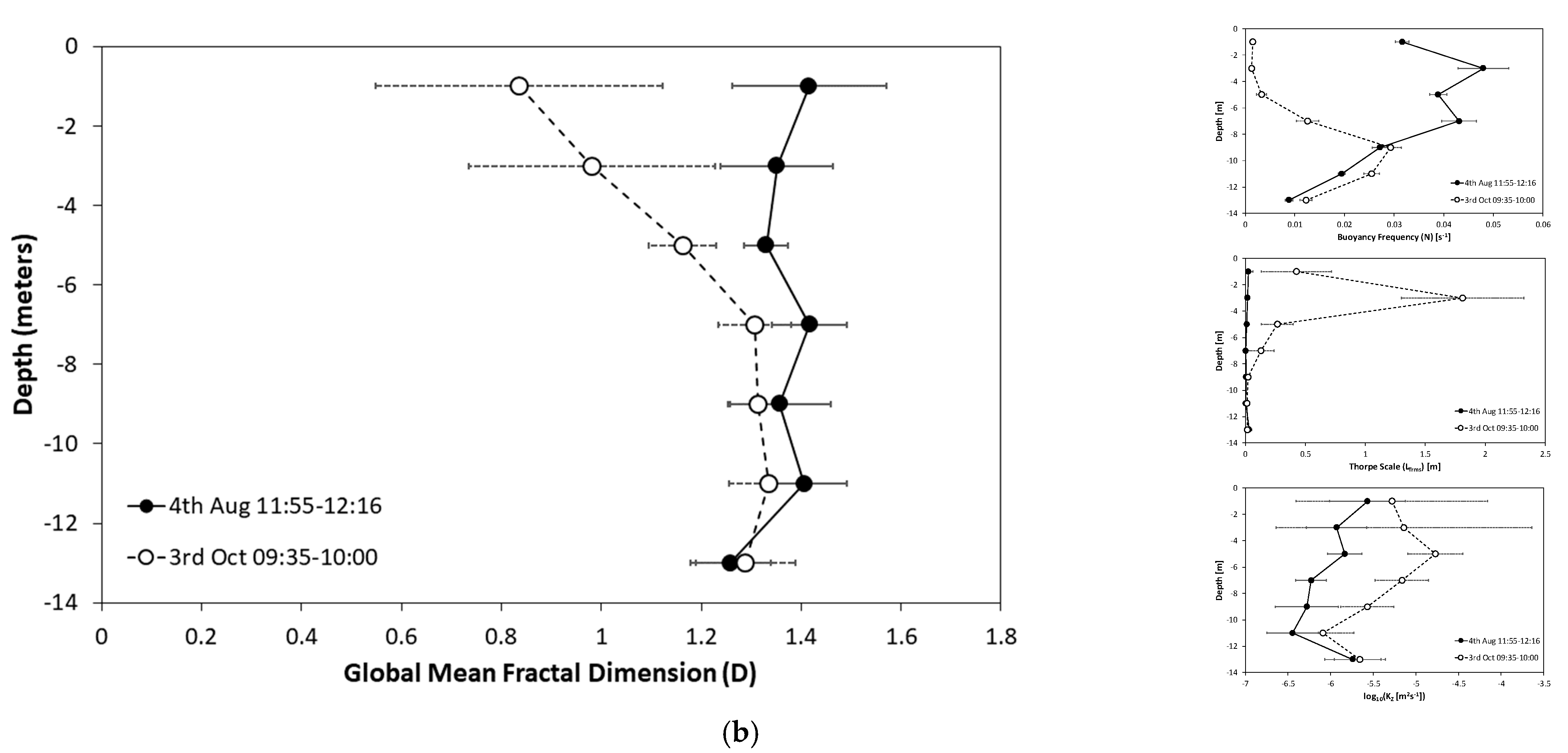 Water 13 03042 g009b