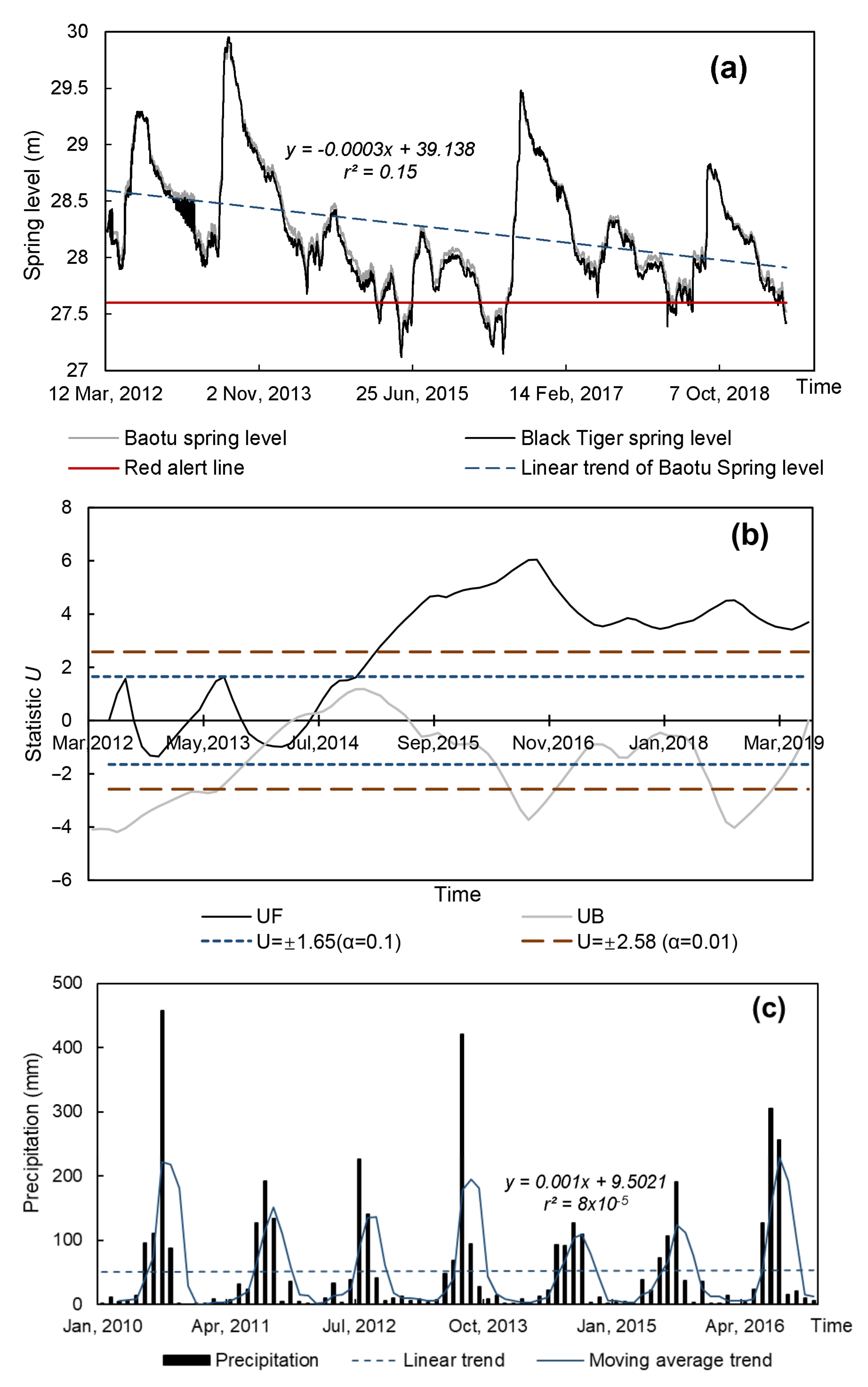 Water 13 03048 g006a