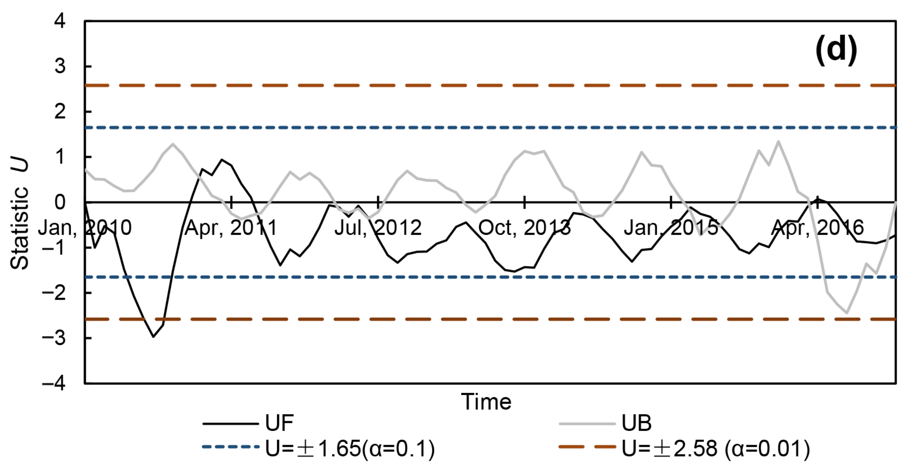 Water 13 03048 g006b