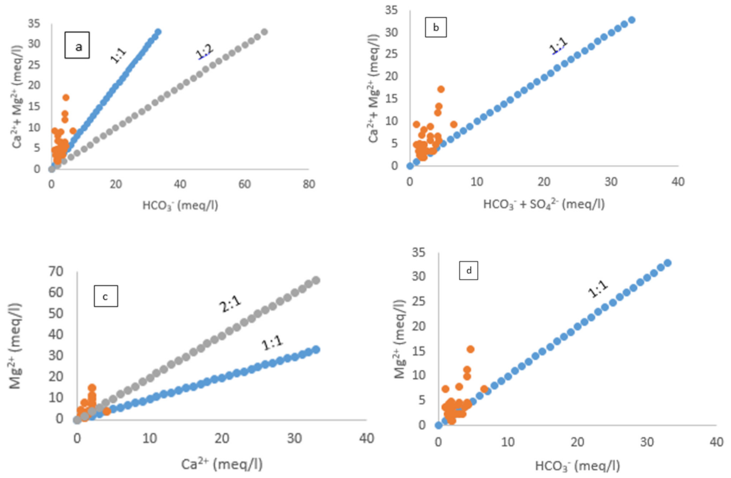 Water 13 03055 g010a