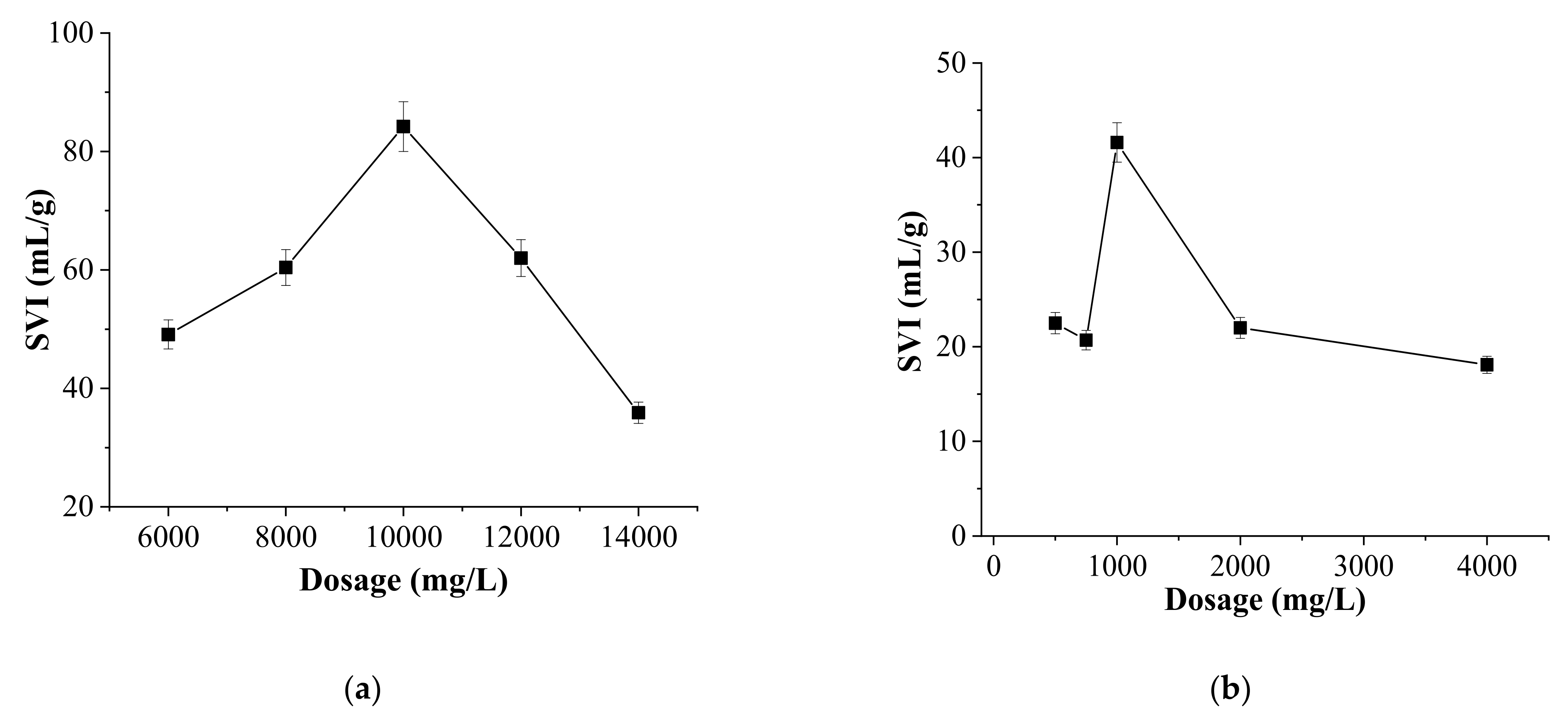 Water 13 03062 g008a